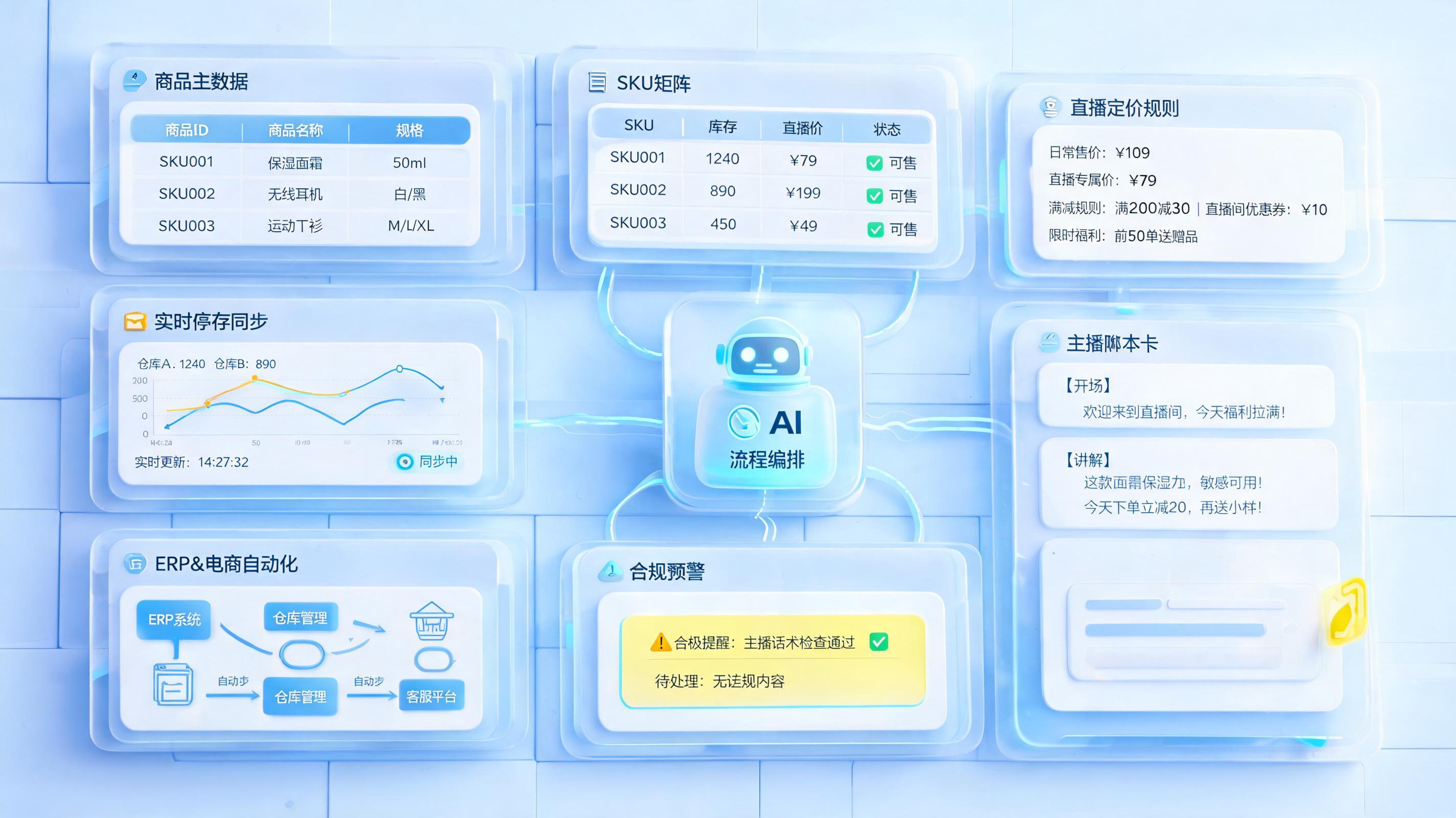 直播带货商品怎么自动化设置与管理？一套流程跑通上架改价_主图