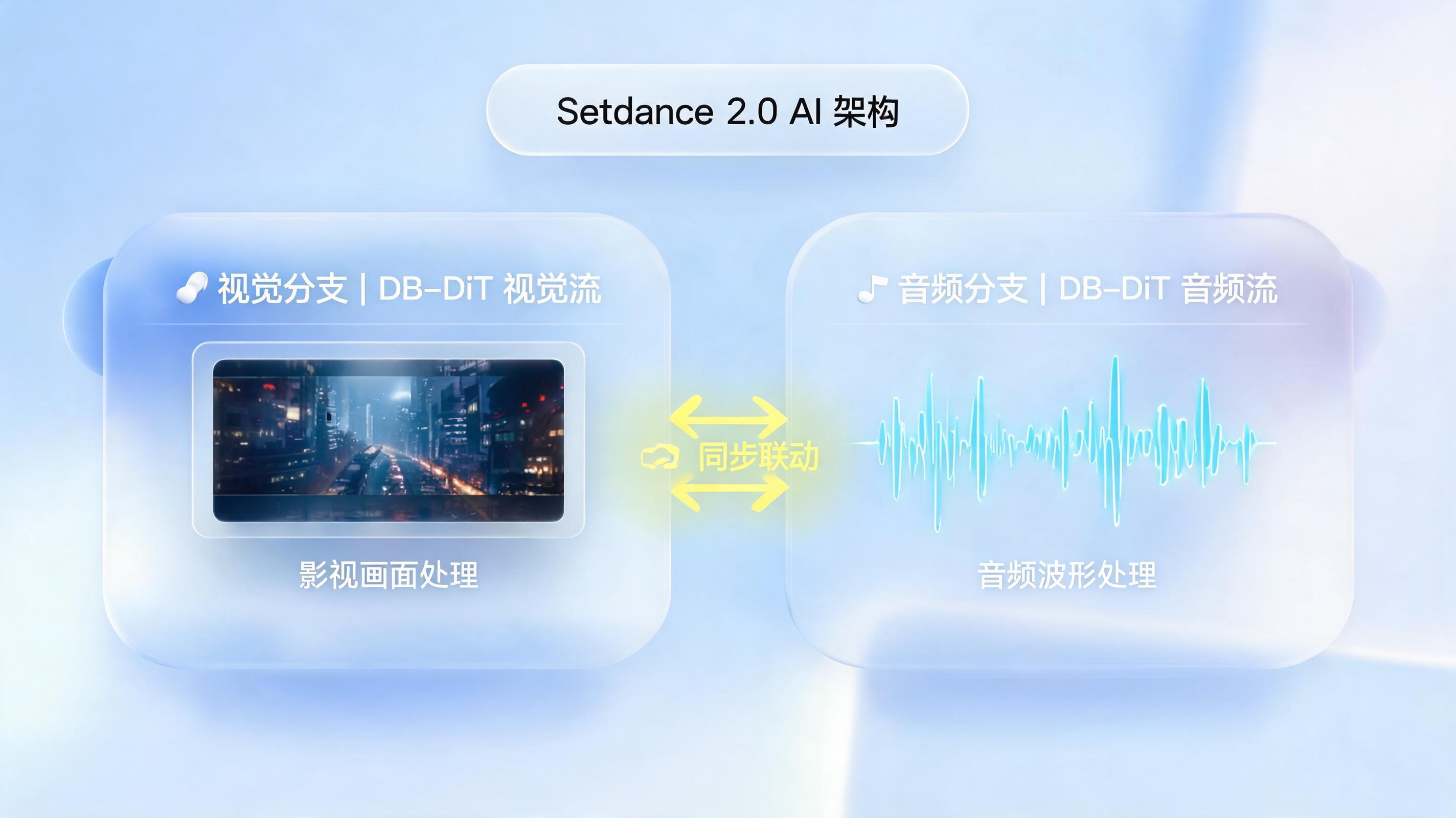 Seedance 2.0全能视频模型是什么？——从技术原理到工业落地，一次深度全景解析_图1