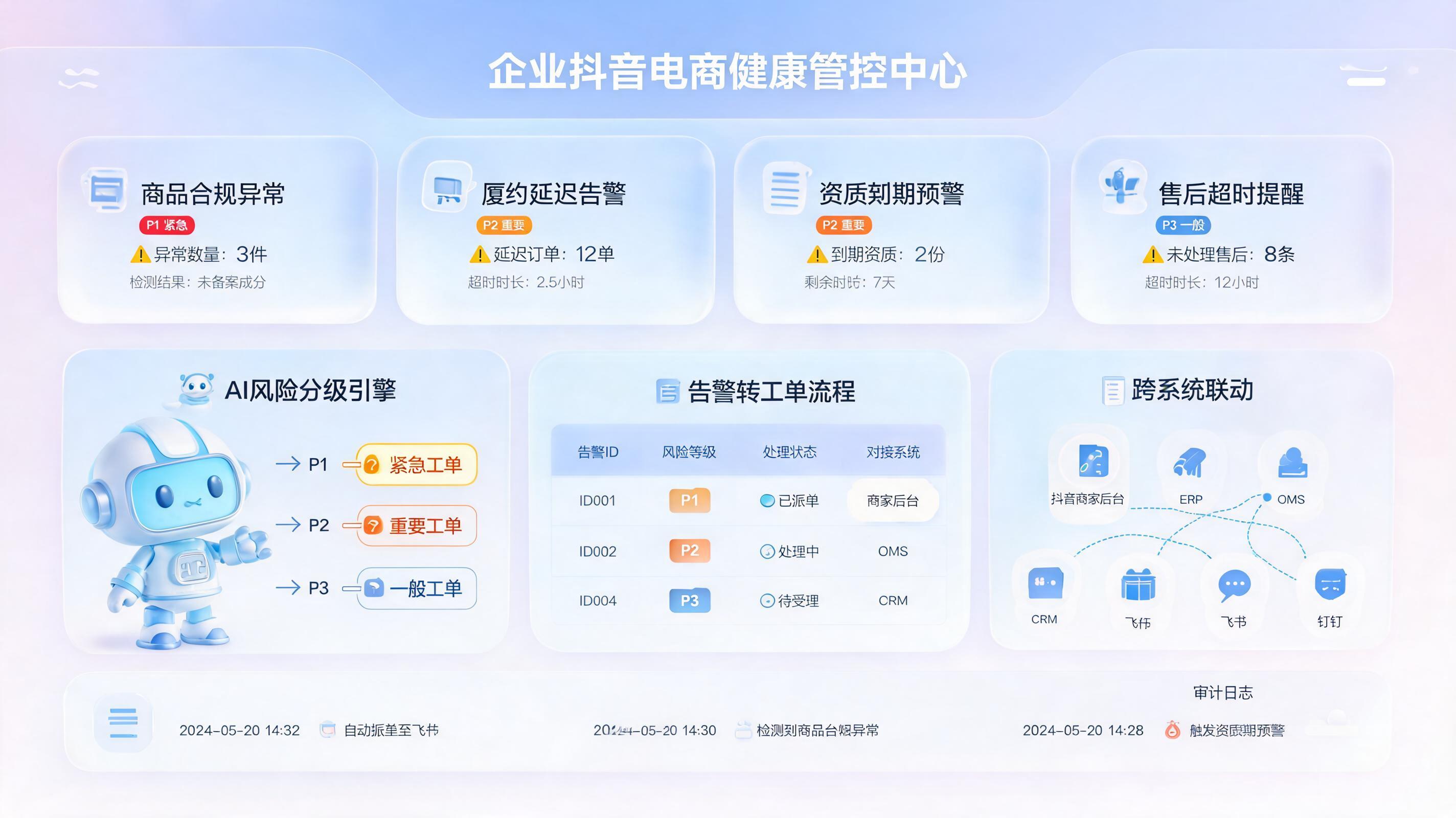 抖音体检中心异常自动化提醒与处理方案，异常分级与闭环联动_主图