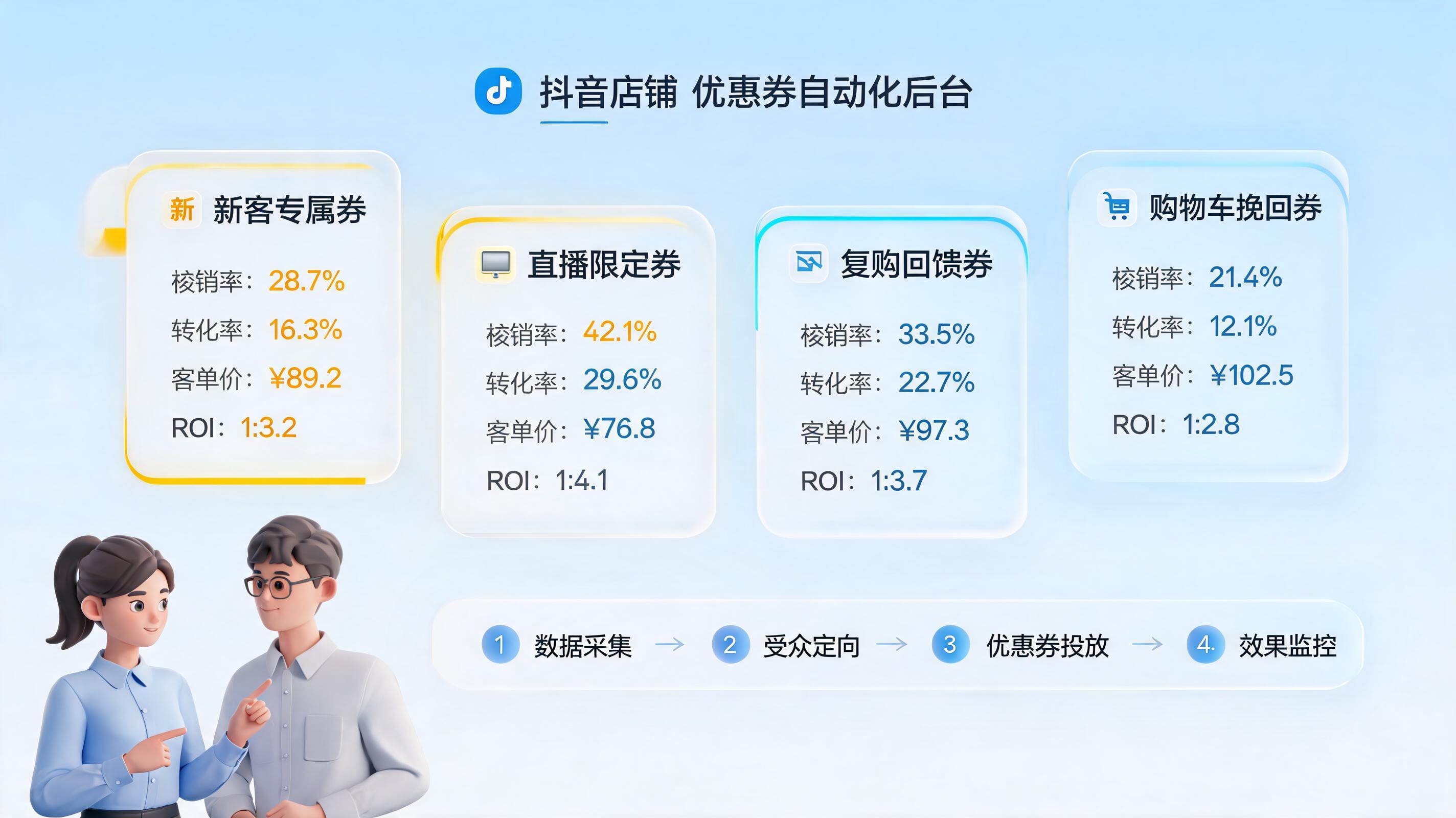 抖音店铺优惠券自动化设置与投放方案，拉新复购联动_主图