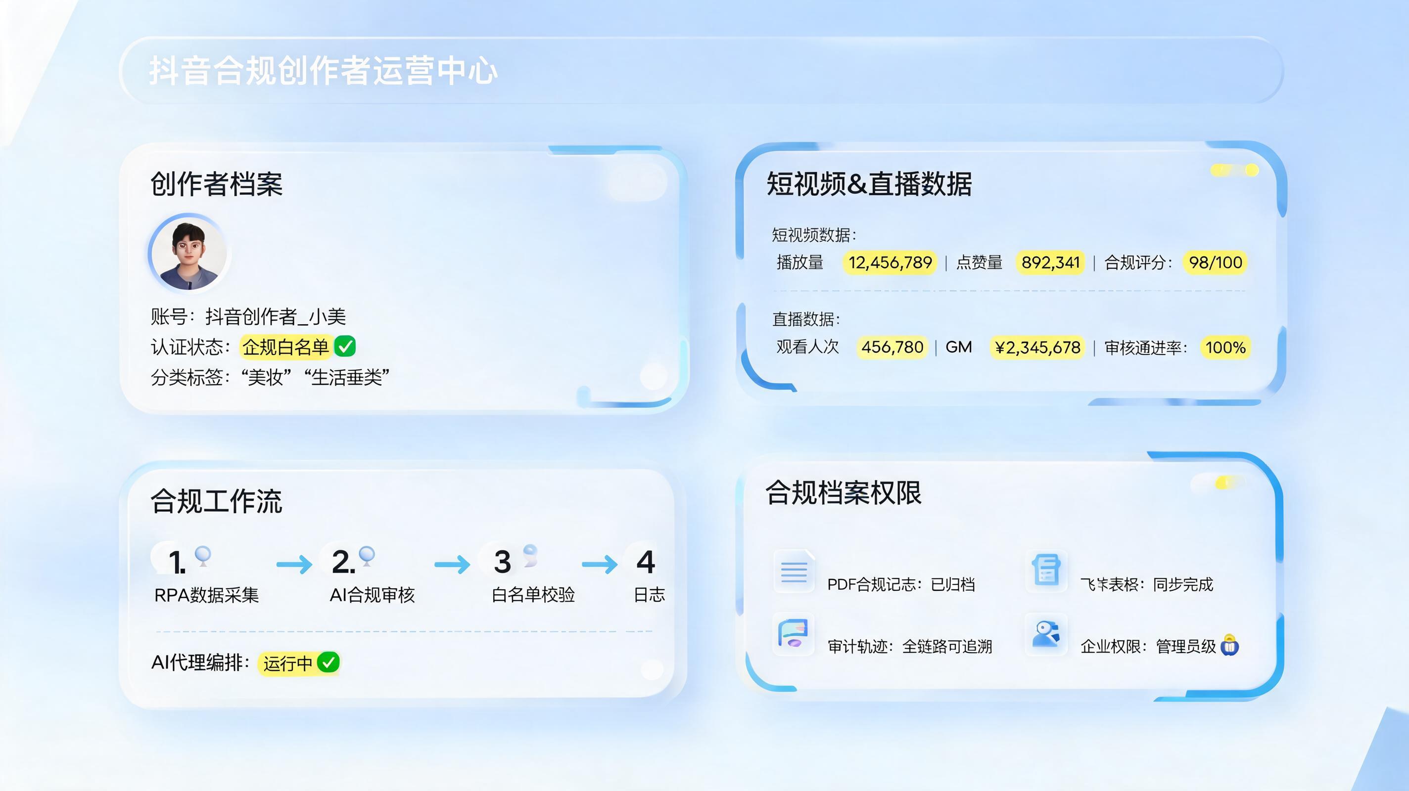 抖音平台合规达人信息怎么自动获取，流程搭建与审计留痕_主图