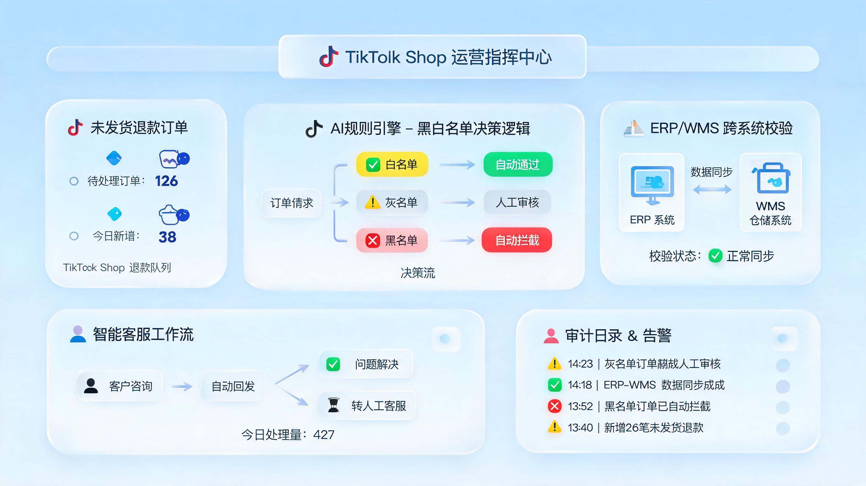 抖音未发货订单自动化退款操作指南，规则配置与闭环执行_主图