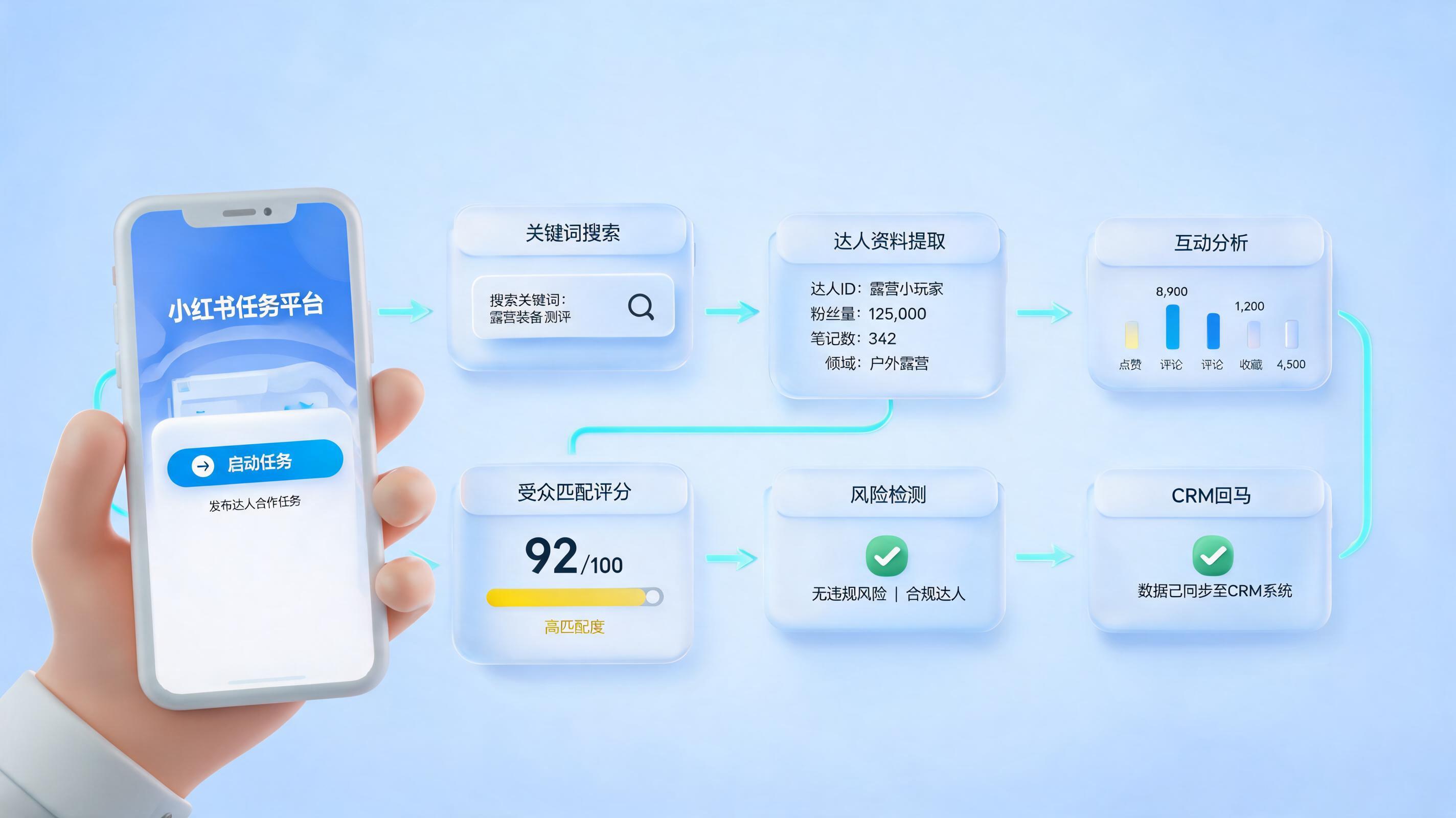 小红书手机端达人自动化筛选完整教程，流程设计与执行方法_主图