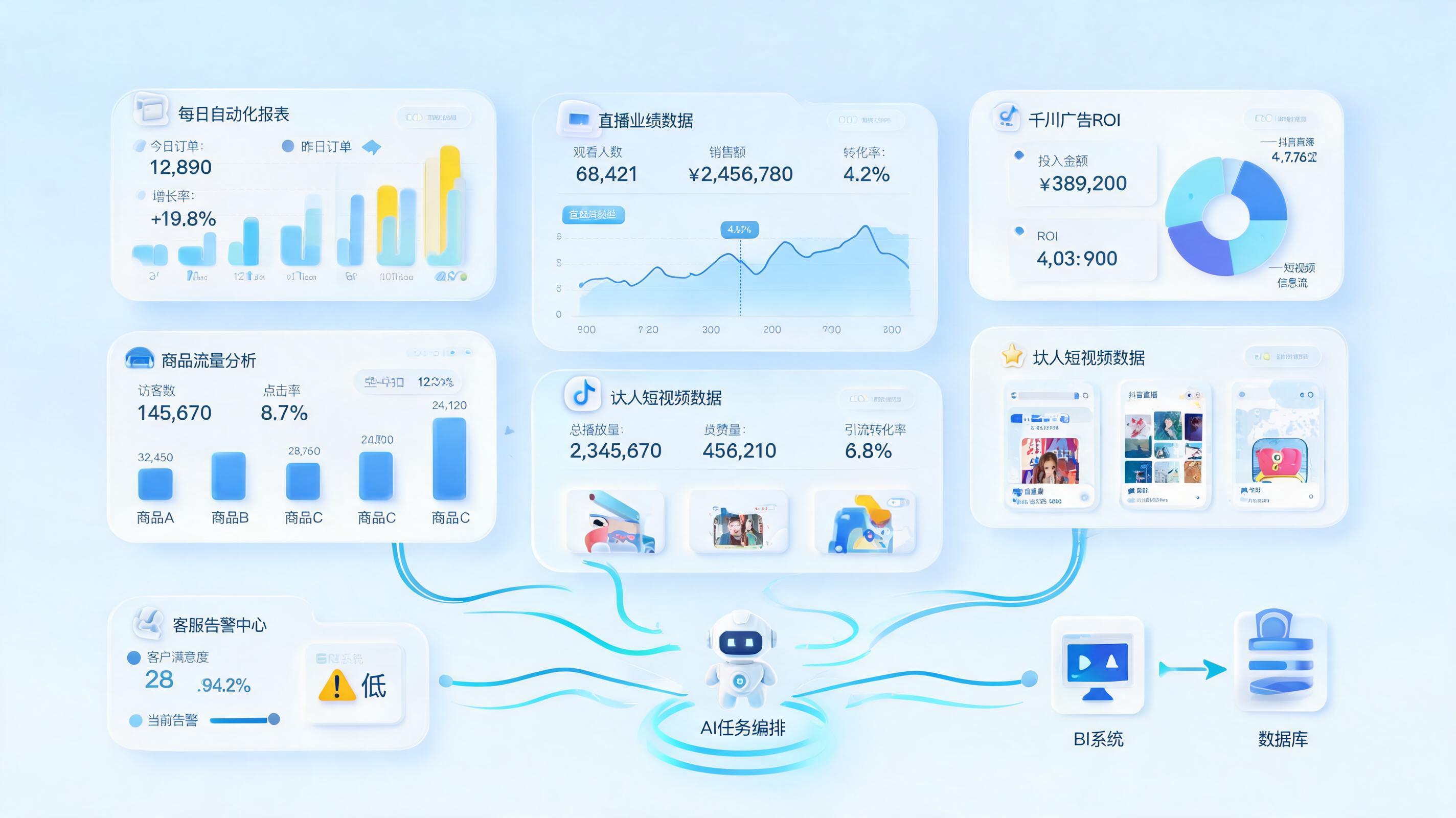 抖音电商运营全场景自动化处理方法大全：日报采集与投放联动_主图