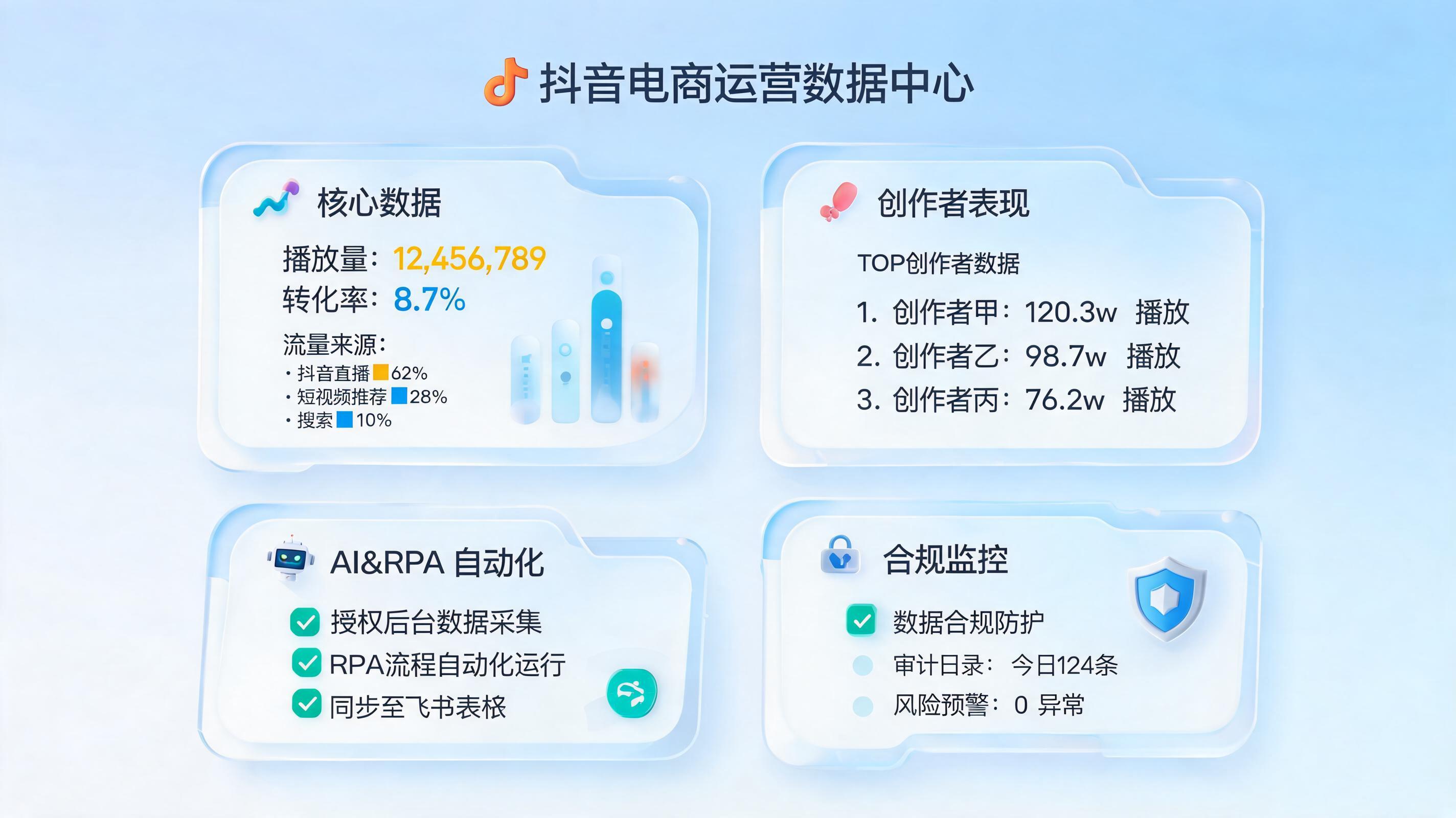 抖音短视频数据可以自动采集吗？合规取数与自动分析_主图