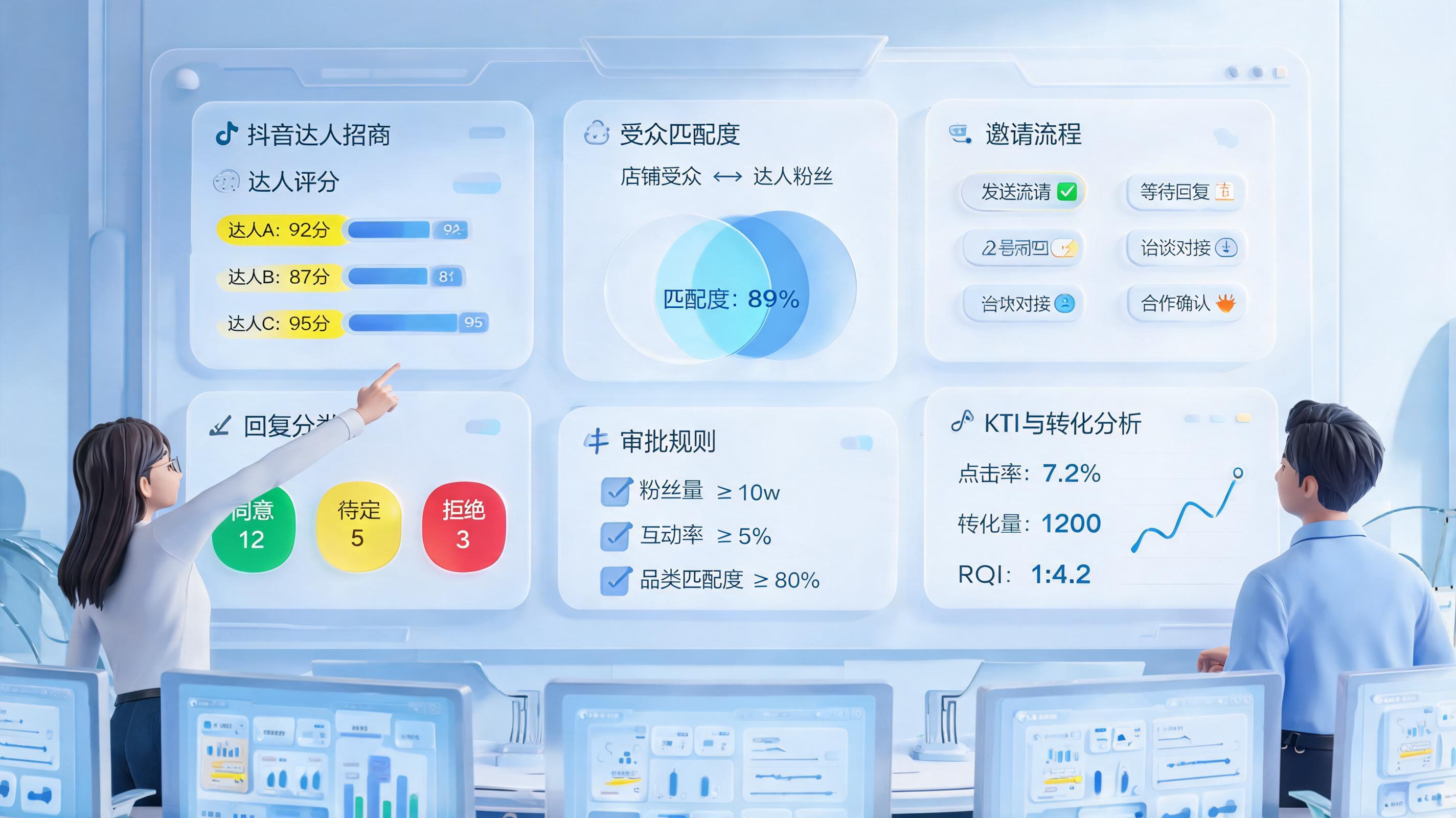 抖店达人邀约自动化操作全流程指南｜从筛选到复盘_主图