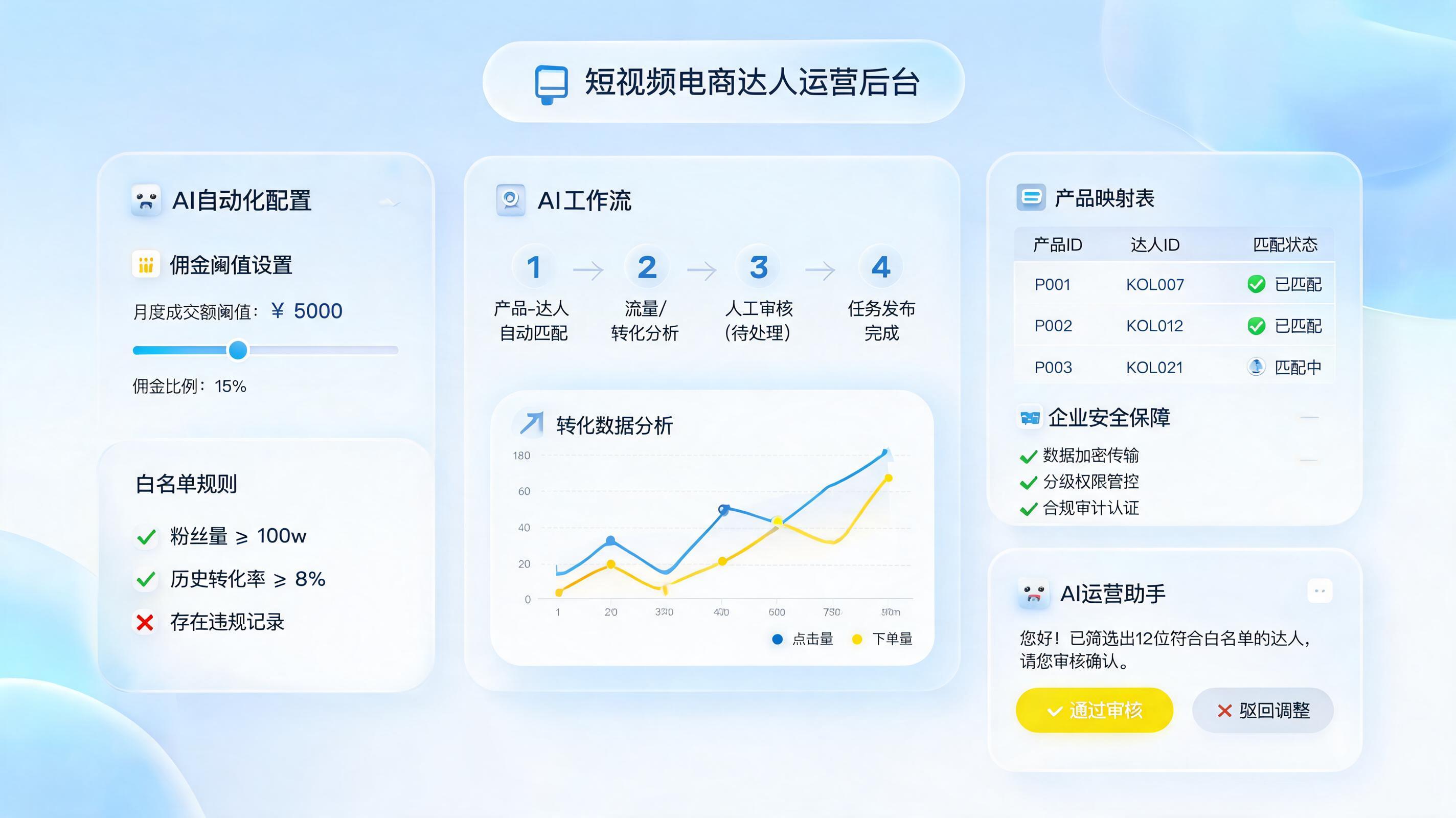 抖店达人设置可以自动化操作吗？可自动化环节与风险边界_主图