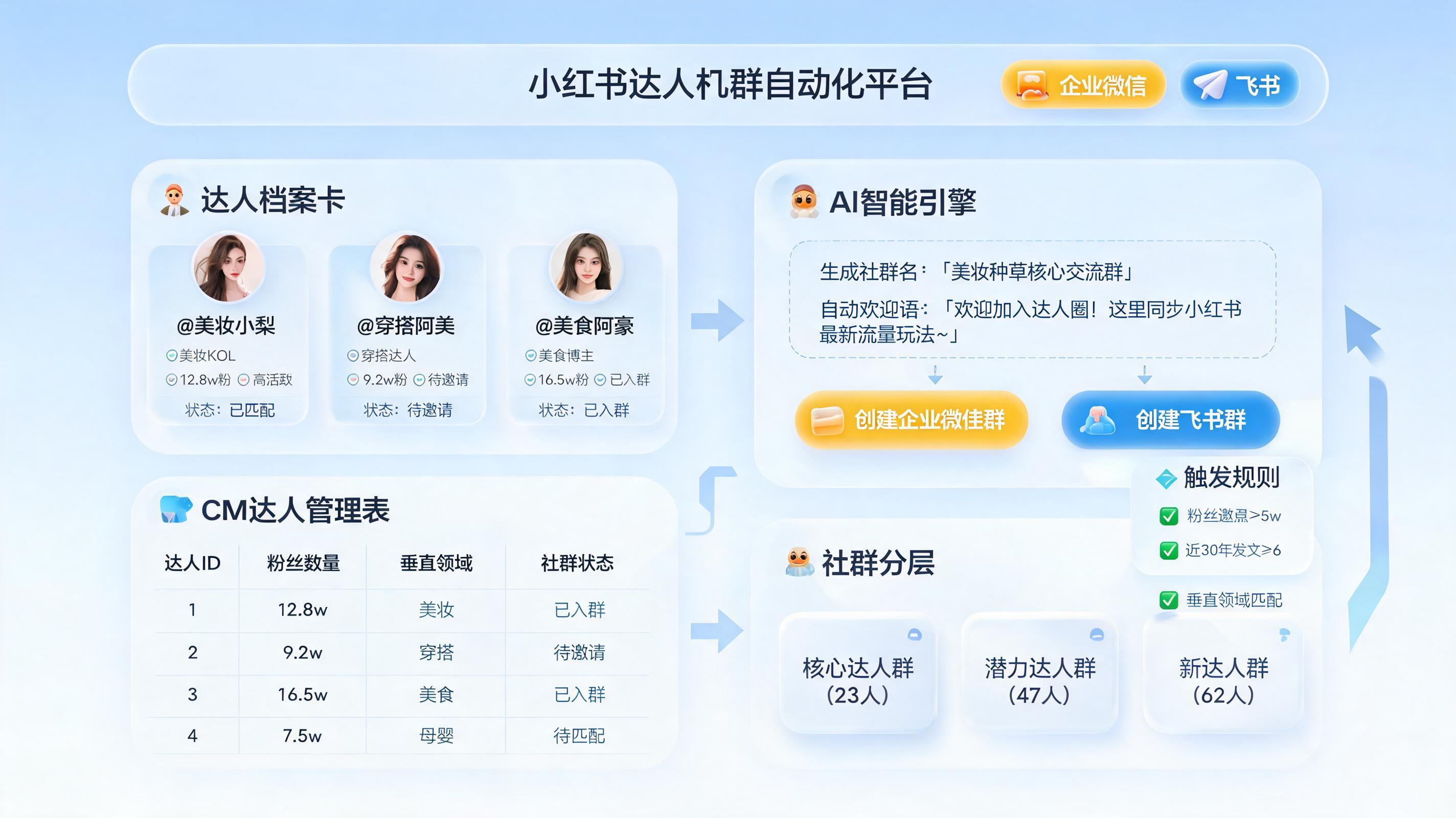 小红书怎么自动给达人建群？筛选邀约拉群自动跑_主图