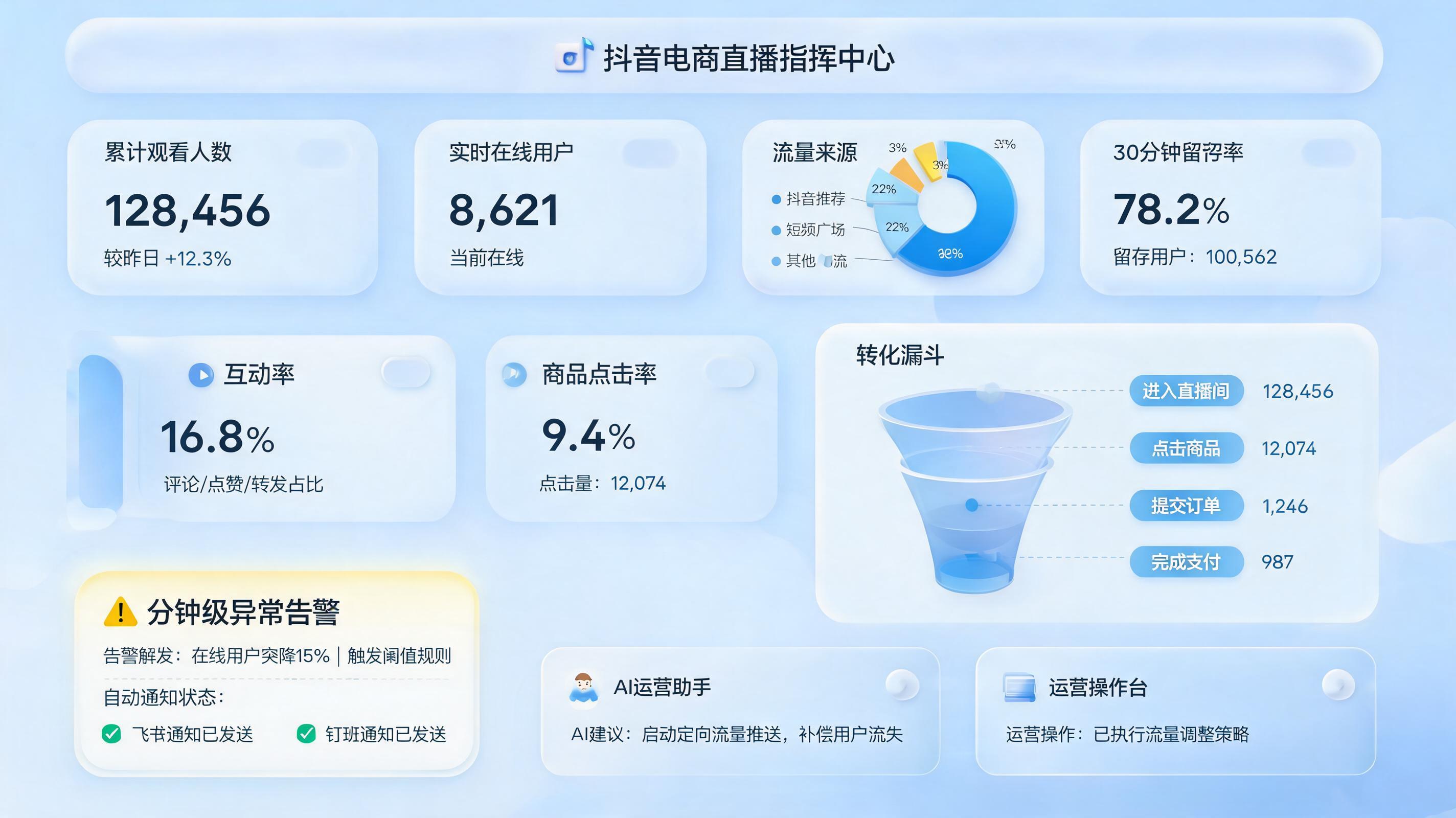 抖音直播场观怎么实时自动监控？搭建预警看板_主图