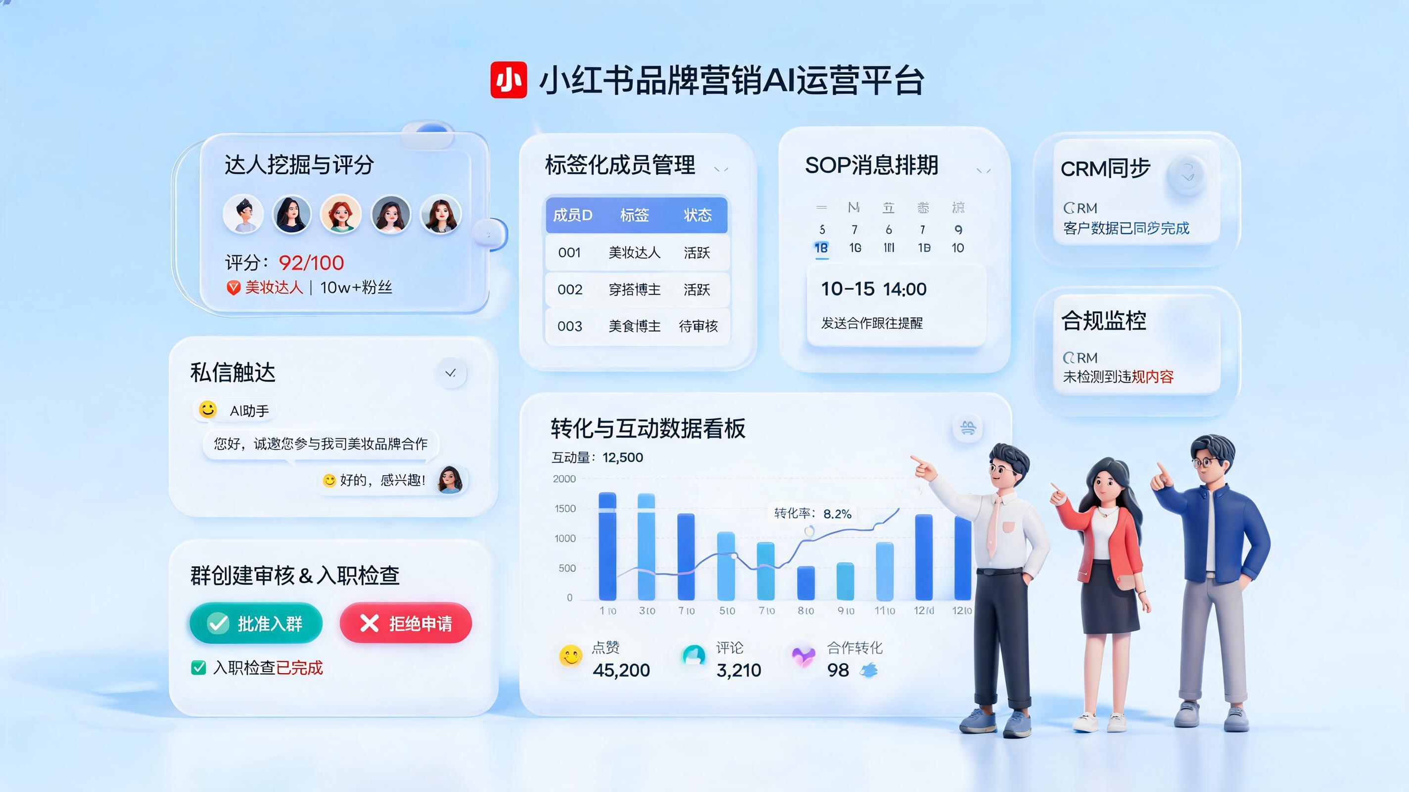 小红书达人自动化建群与管理方案，私域协同提效路径_主图