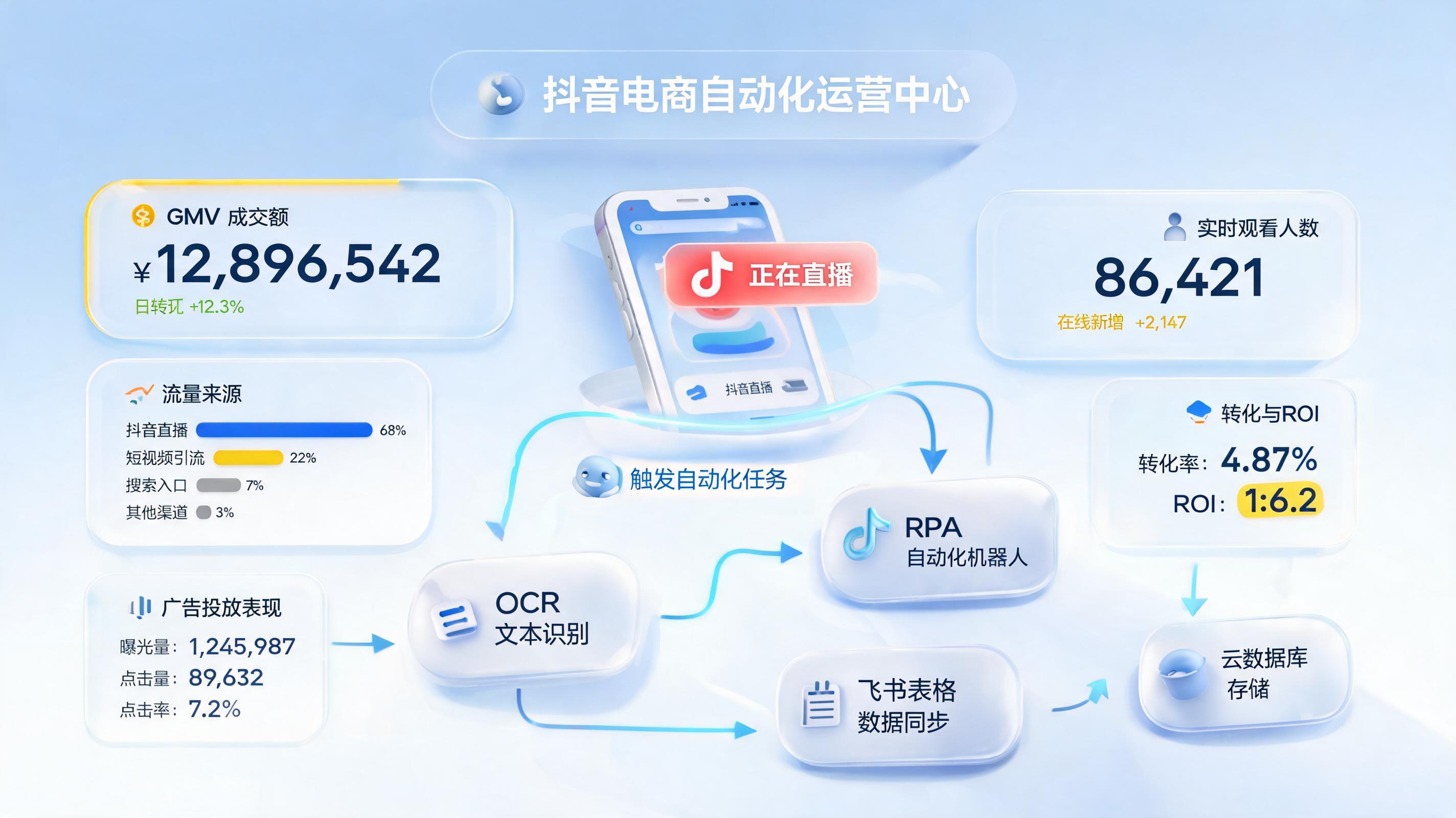 手机端抖音指定直播数据怎么自动采集？直播运营自动化方案_主图