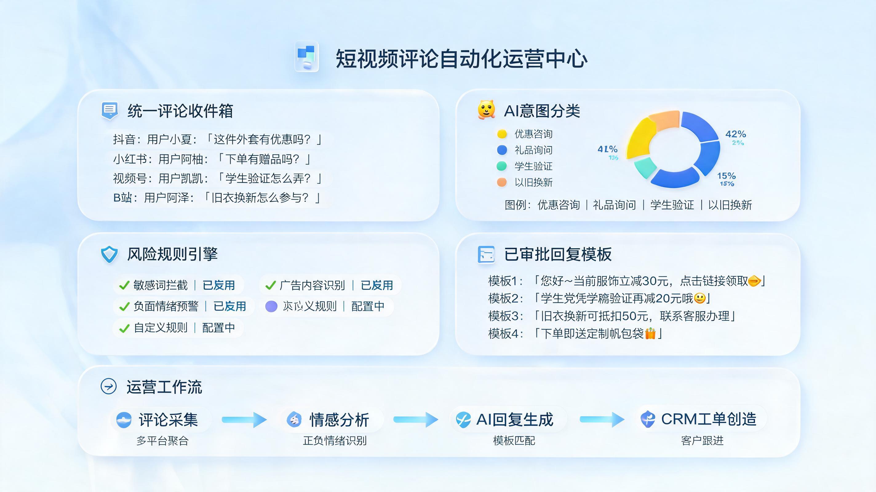 多平台短视频评论怎么自动化批量回复？规则与智能体协同_主图