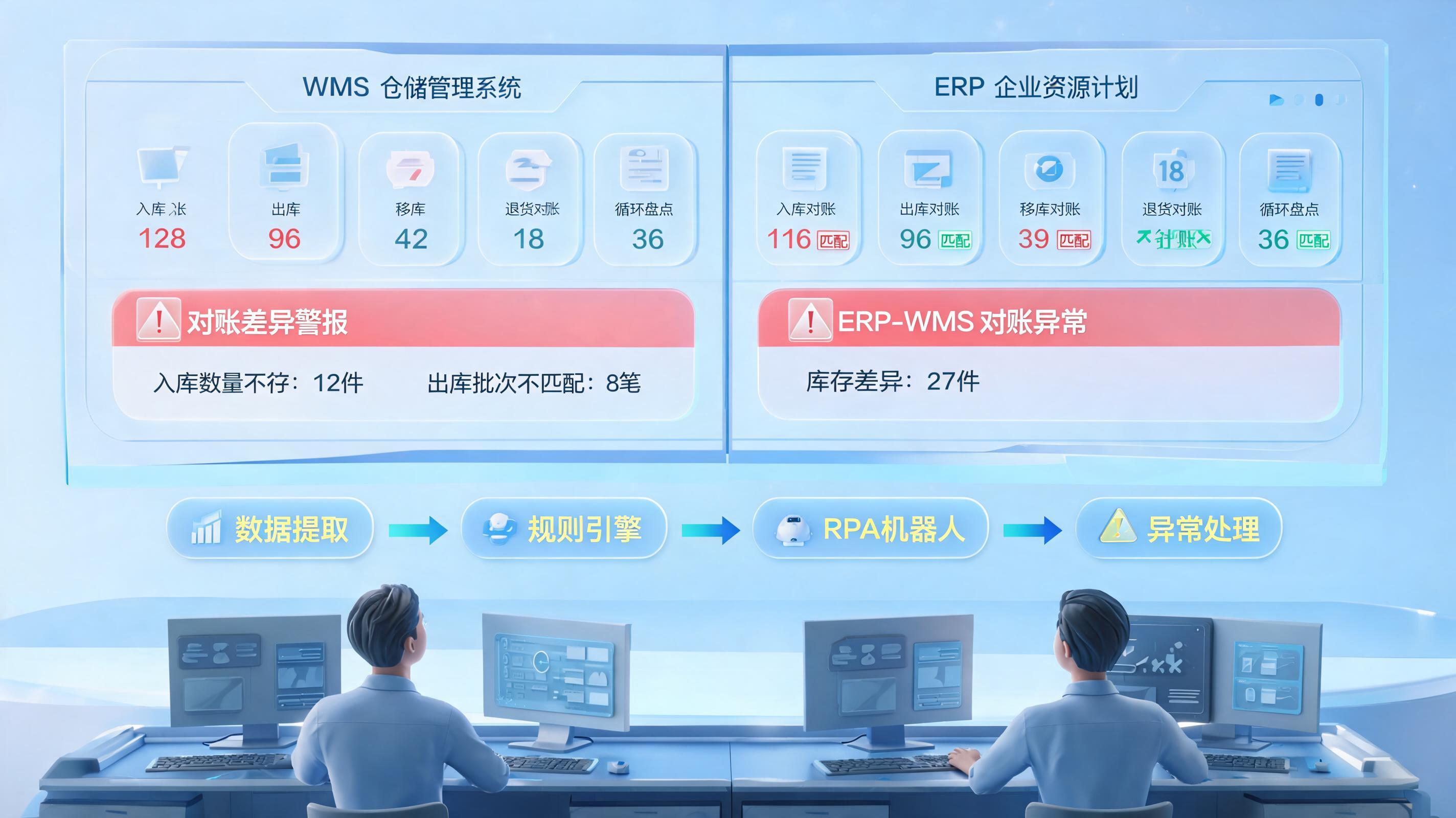 仓储流水与ERP数据怎么自动核对？四步搭建闭环_主图