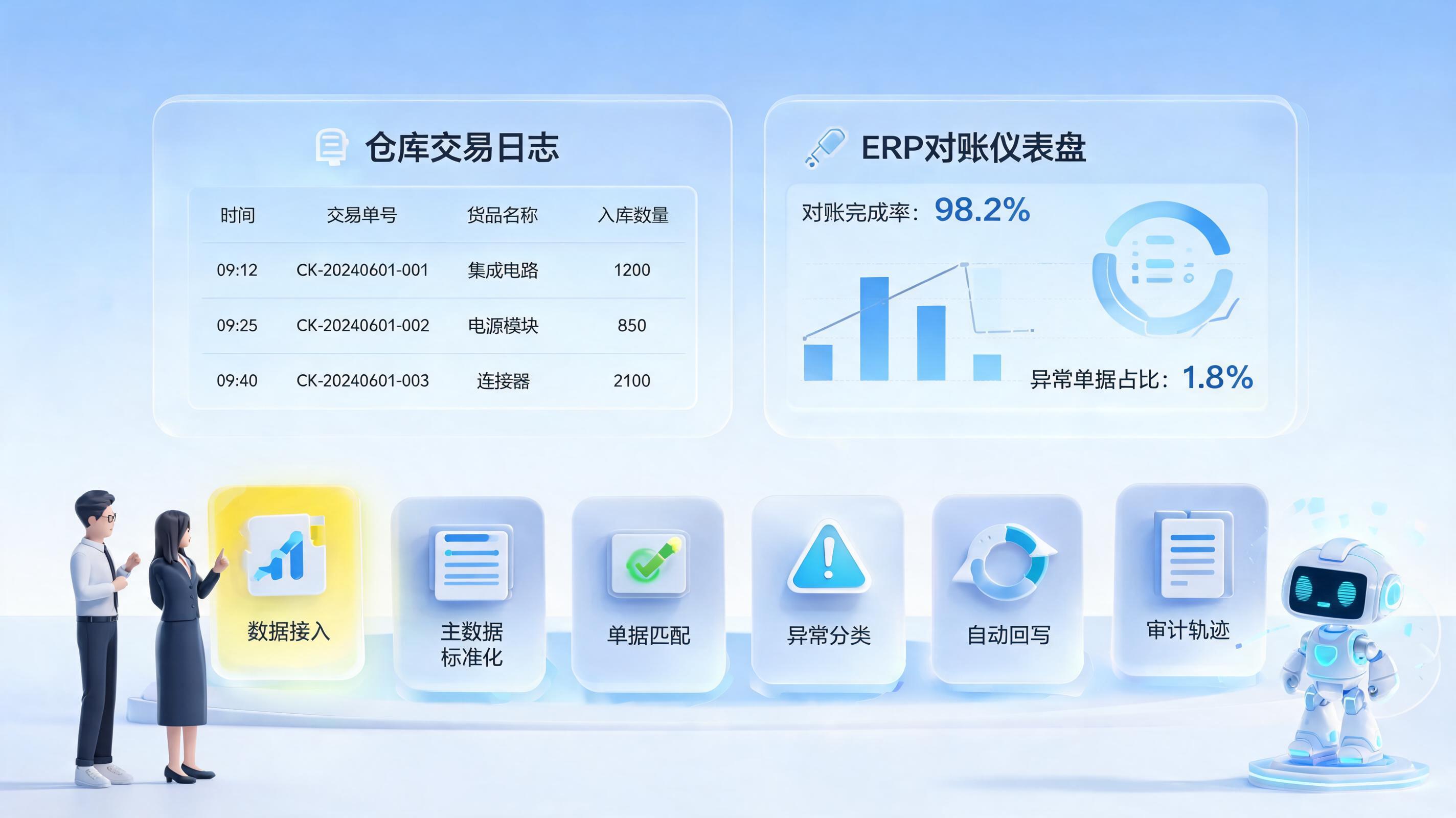 仓储流水与ERP数据自动化核对全流程指南｜异常闭环方法_主图