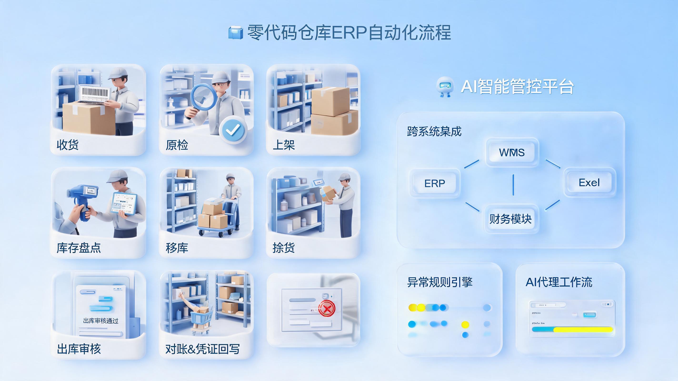 零代码基础仓储ERP操作全场景自动化教程，收发存盘这样跑通_主图