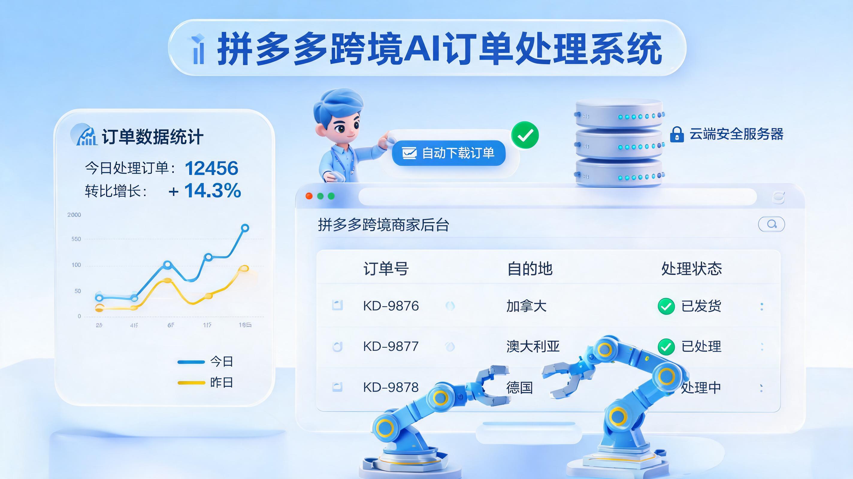 拼多多跨境订单自动化下载教程：智能导出与管理方案_主图