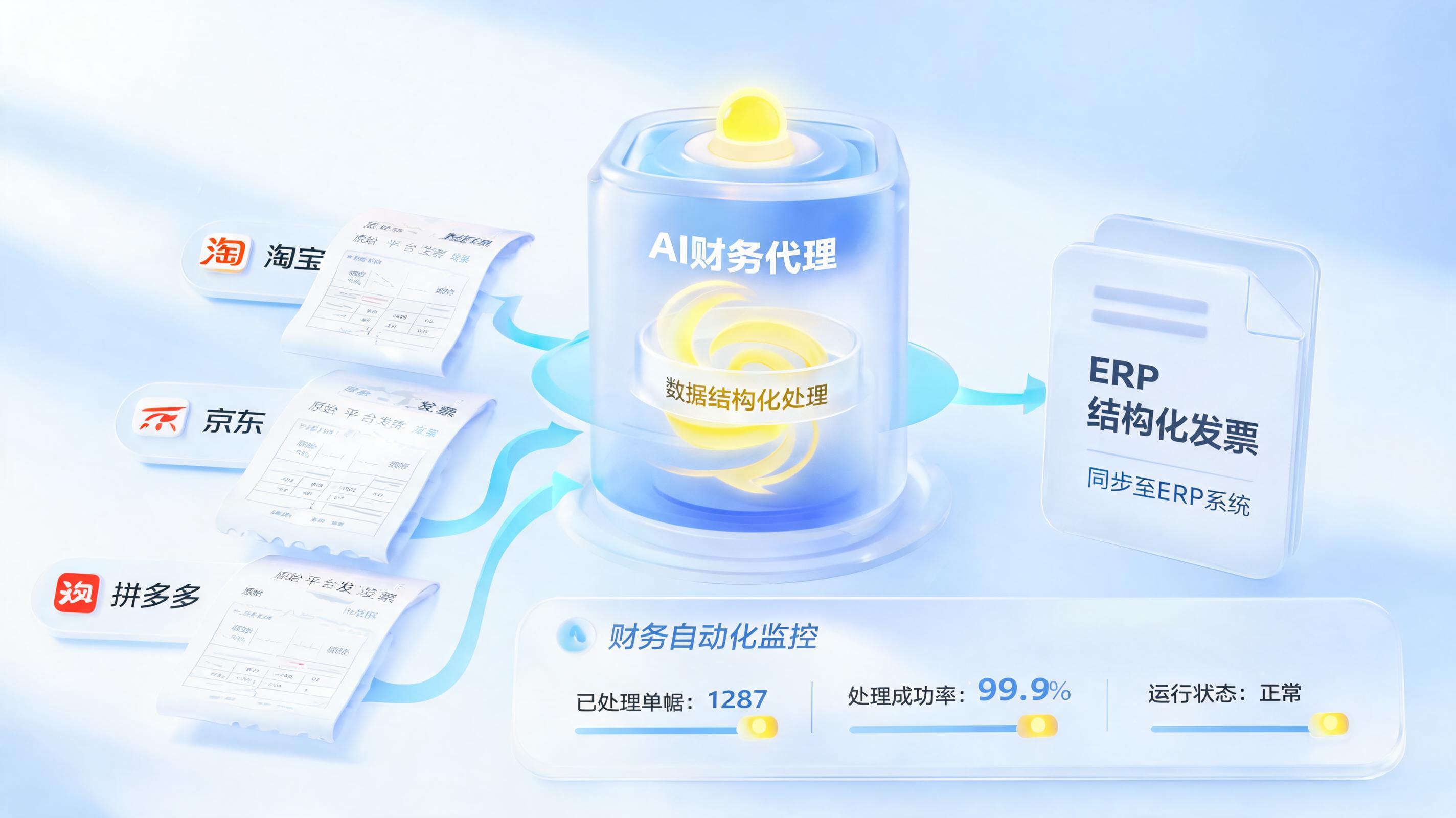 电商店铺发票可以自动开具下载吗？实在Agent实现业财全链路自动化_主图