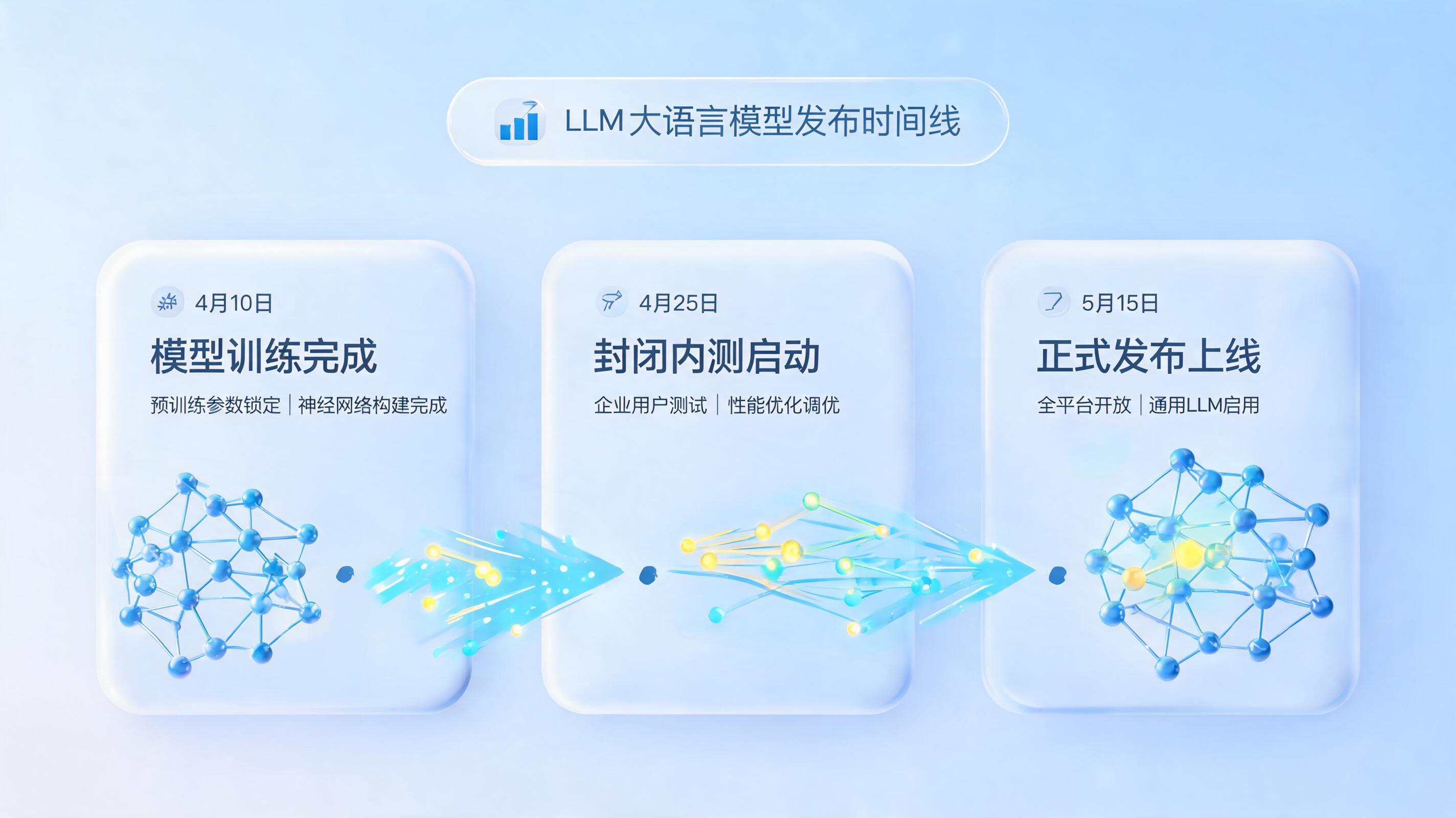 文心大模型5.1发布时间：完整时间线全解析_图1