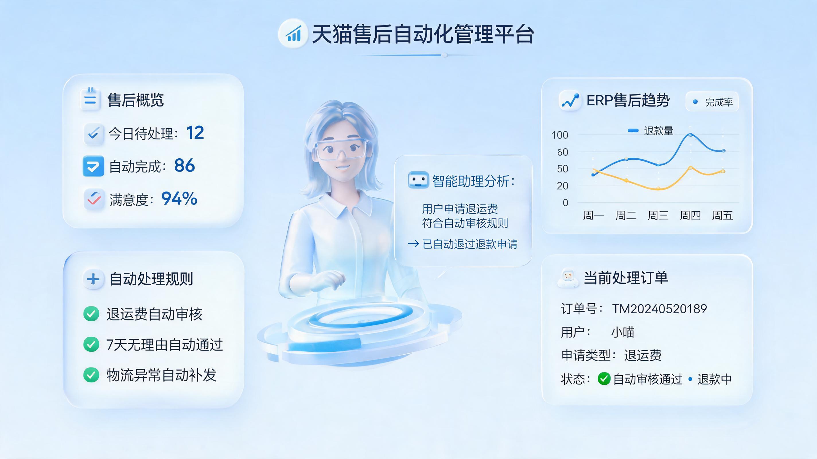 天猫售后订单自动化下载与处理指南：数字化赋能电商提效_主图