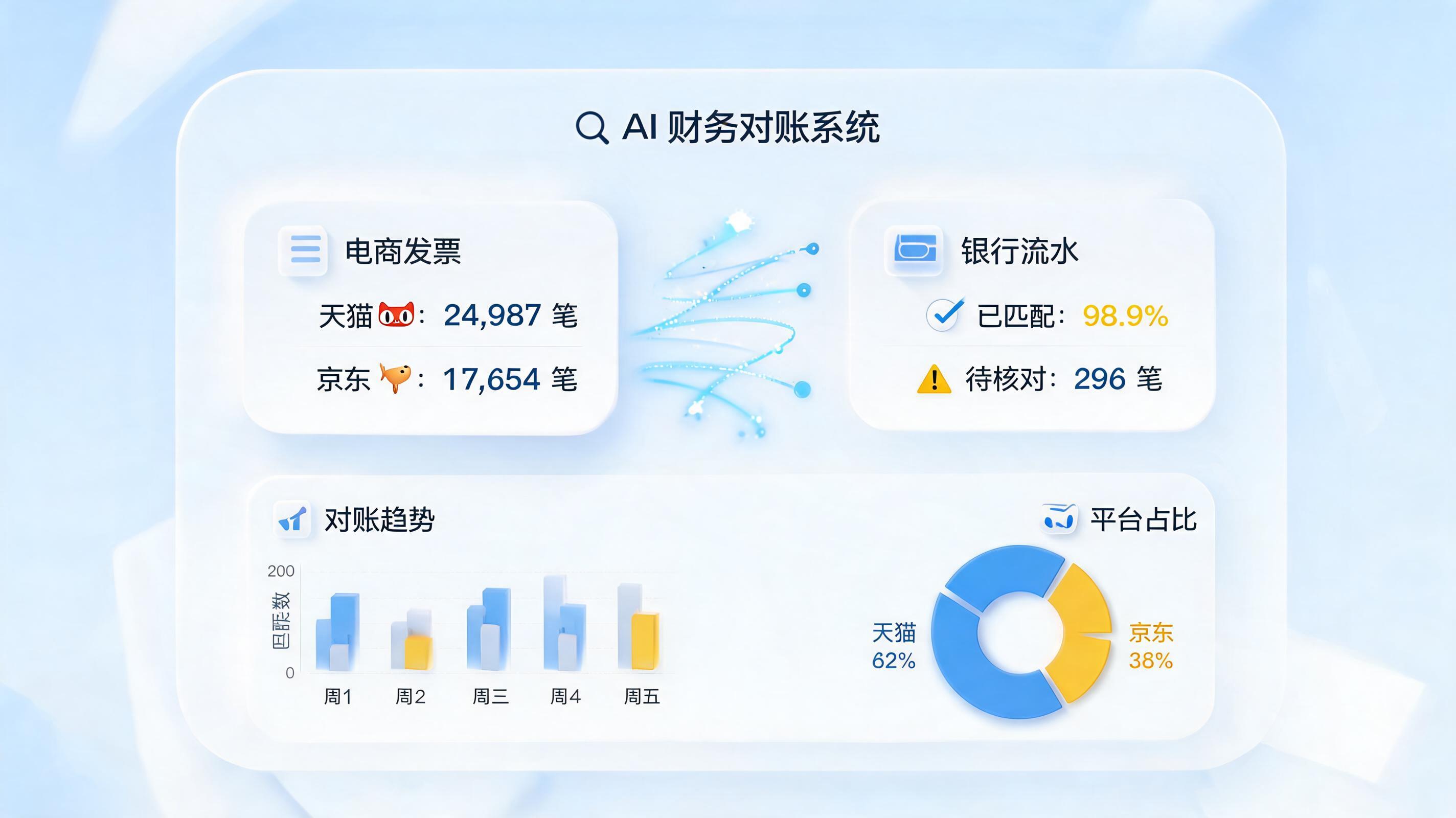 电商应收应付核销全攻略：智能体助力财务自动化转型_主图