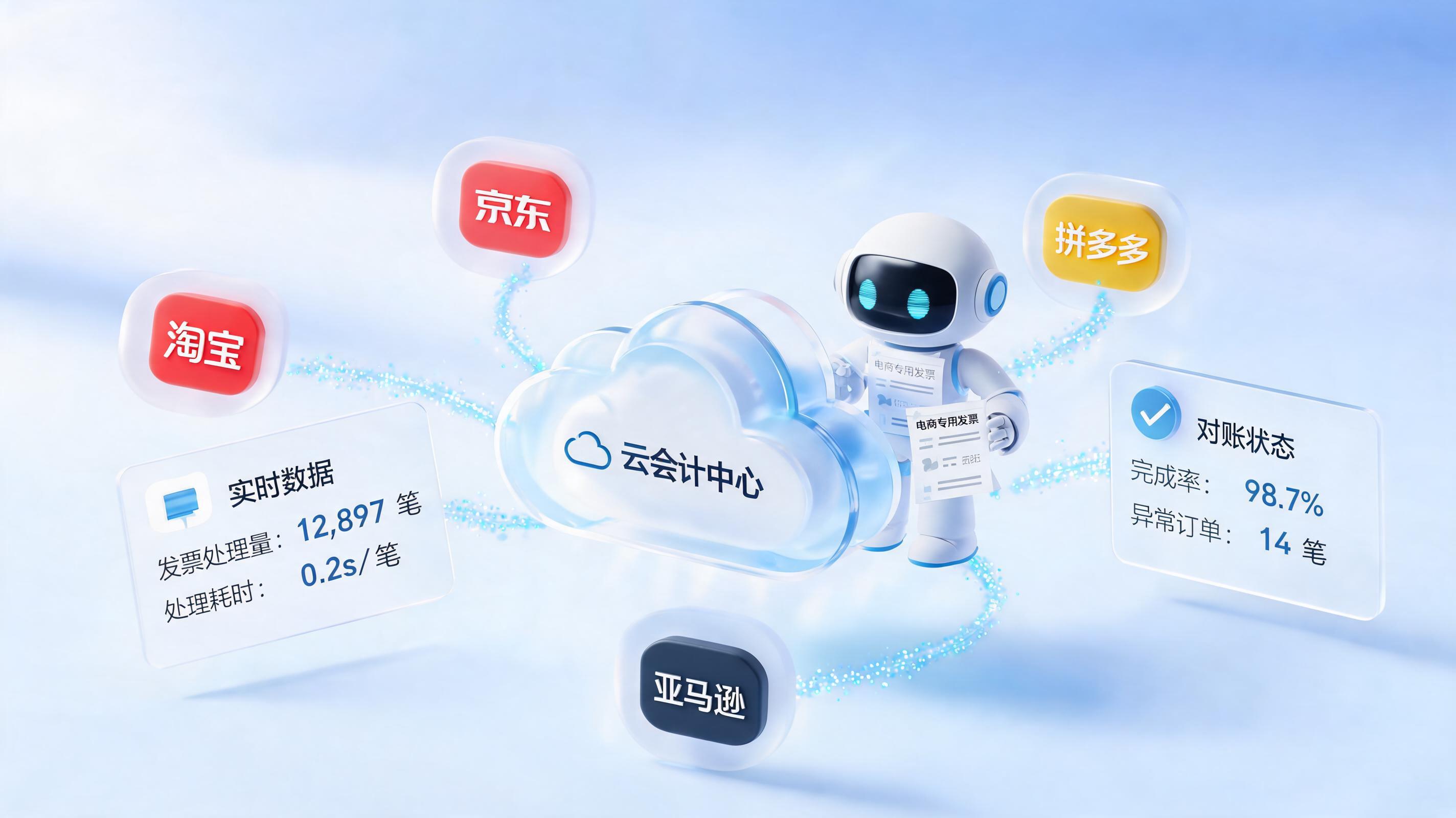 电商订单开票全流程自动化实现方案：智能体助力财务数字化转型_主图