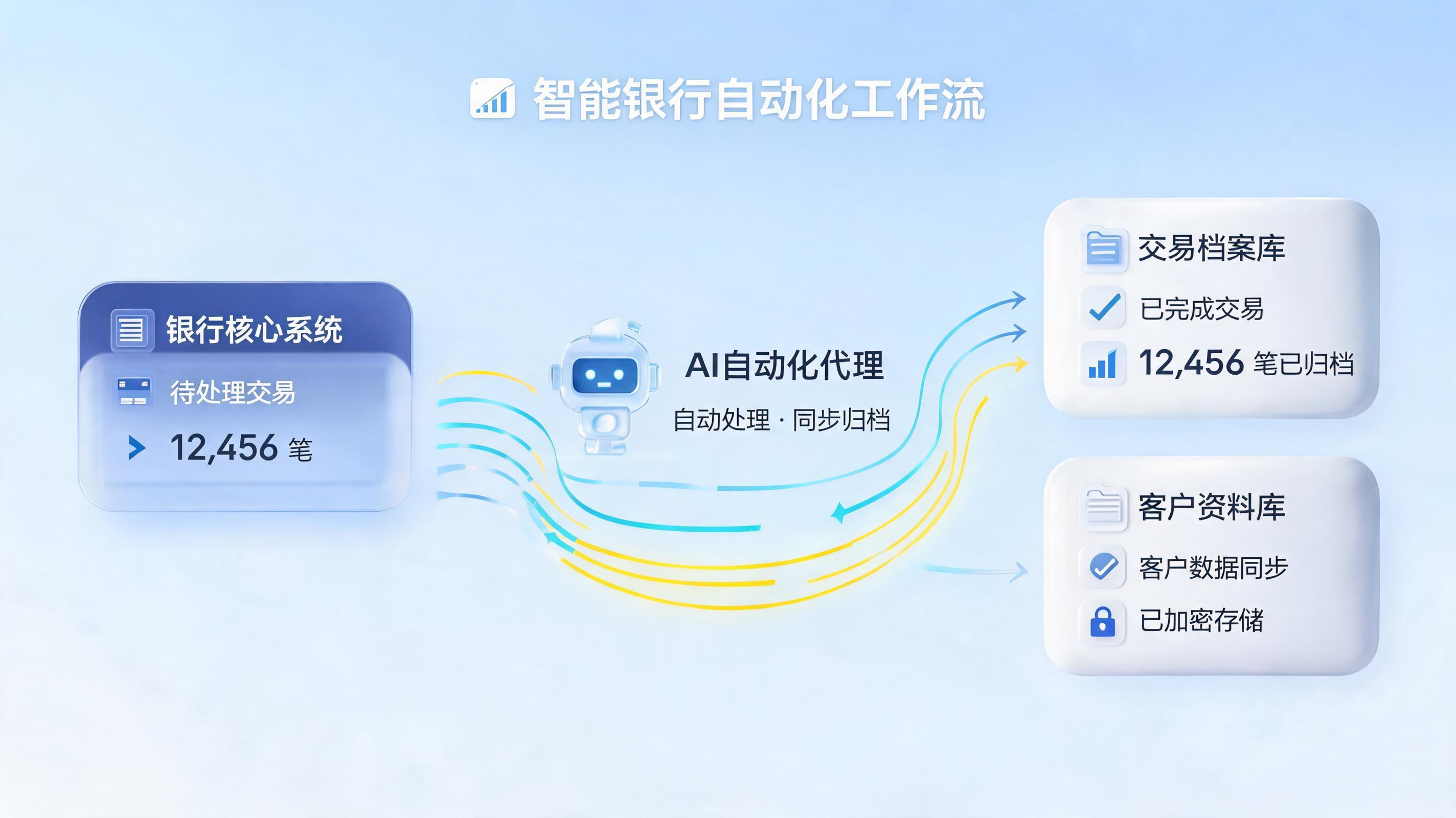 农业银行流水自动化下载与归档方案：数字员工提效指南_主图