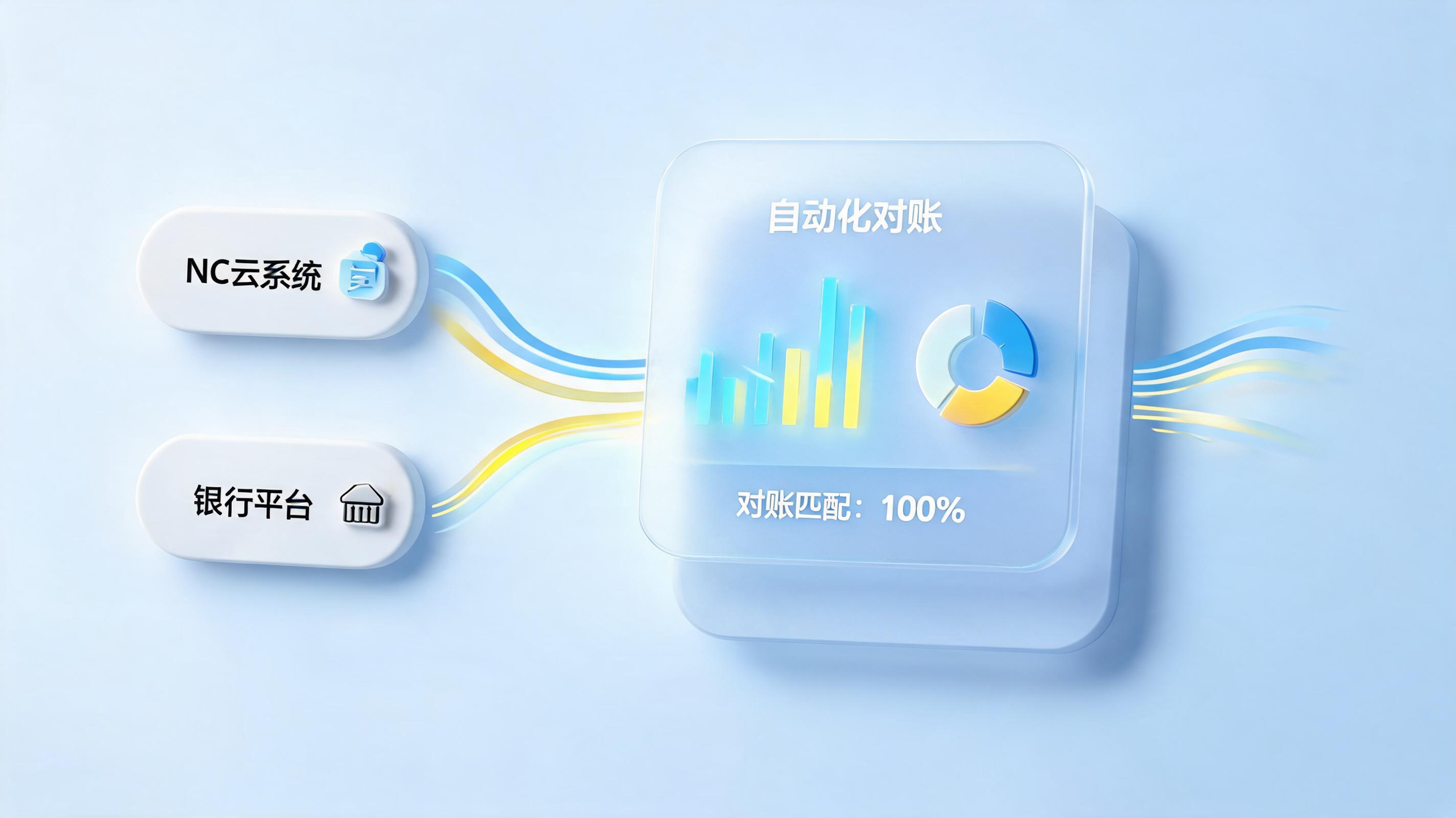 用友NCC核销可以自动化操作吗？实在Agent实现业财核销全闭环_主图