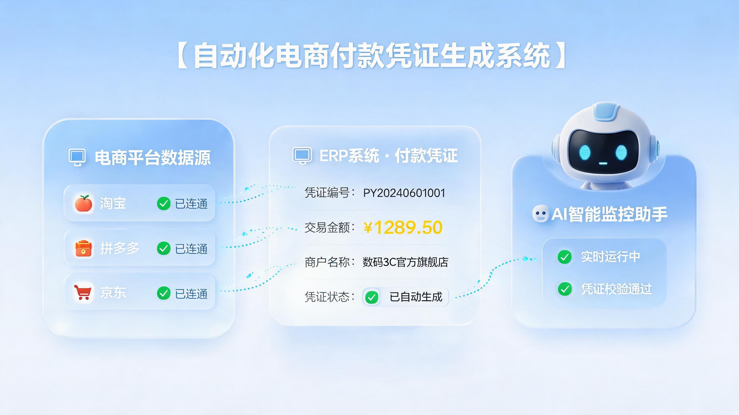 电商付款单可以自动化生成吗？实在Agent实现业财全闭环_主图