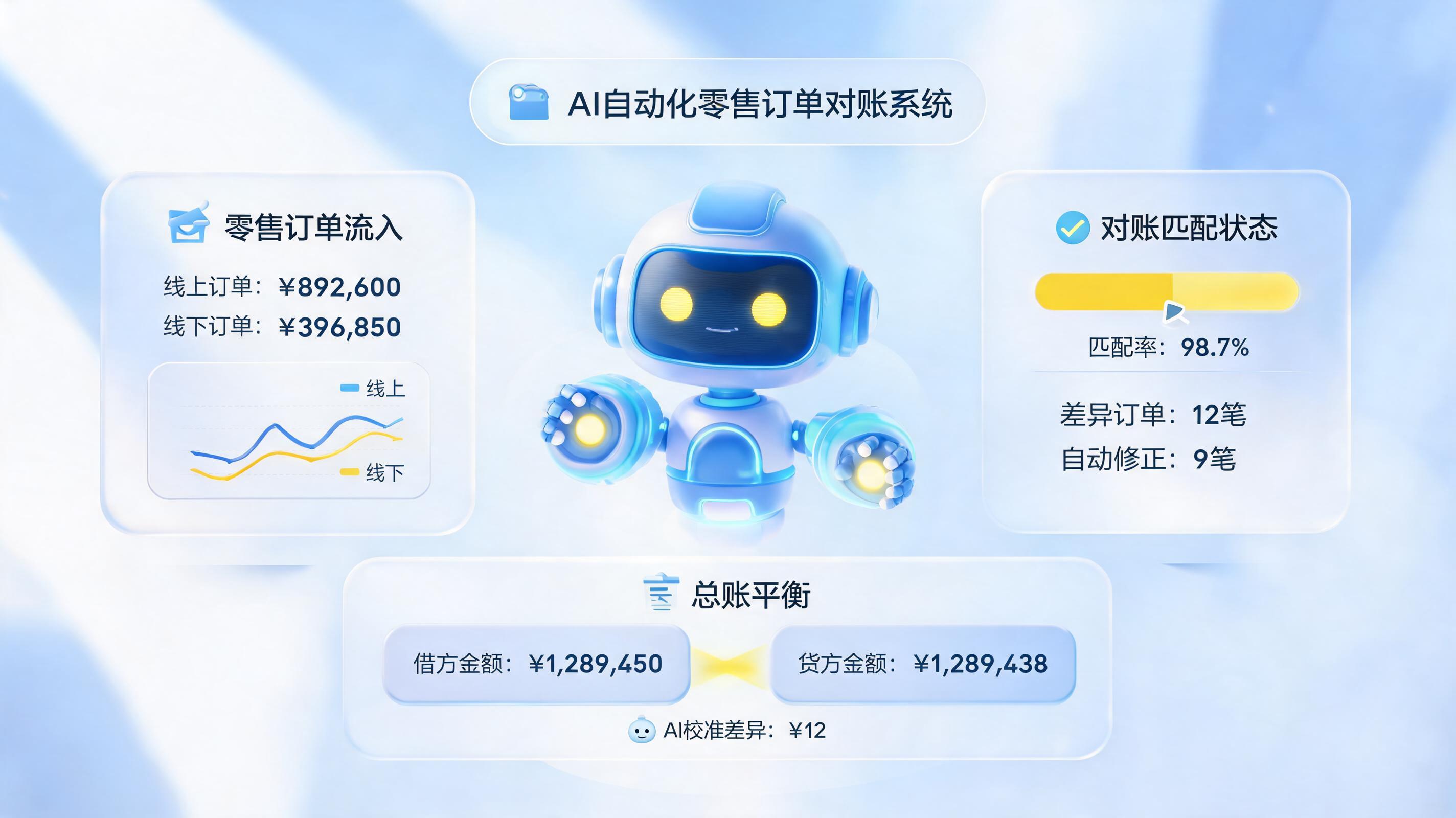 美团闪购对账自动化处理方案：实现财务流程高效闭环_主图