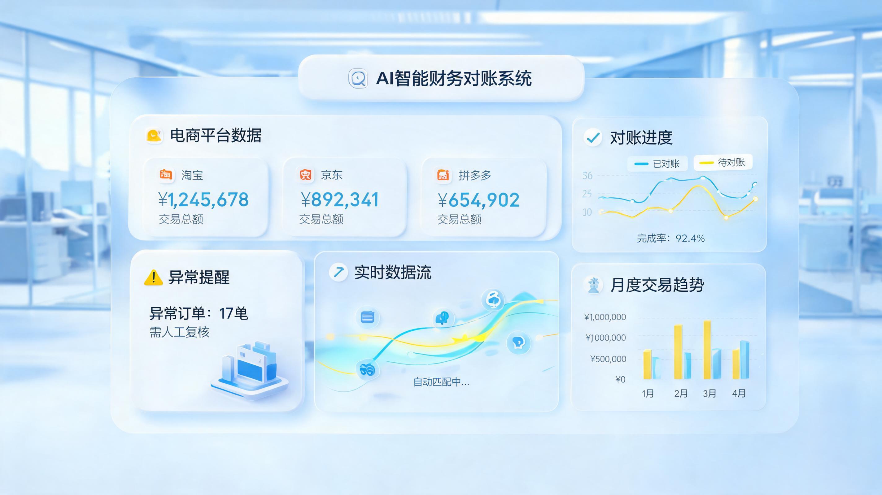 电商财务数据分析可以自动化完成吗？智能体驱动利润核算新范式_主图