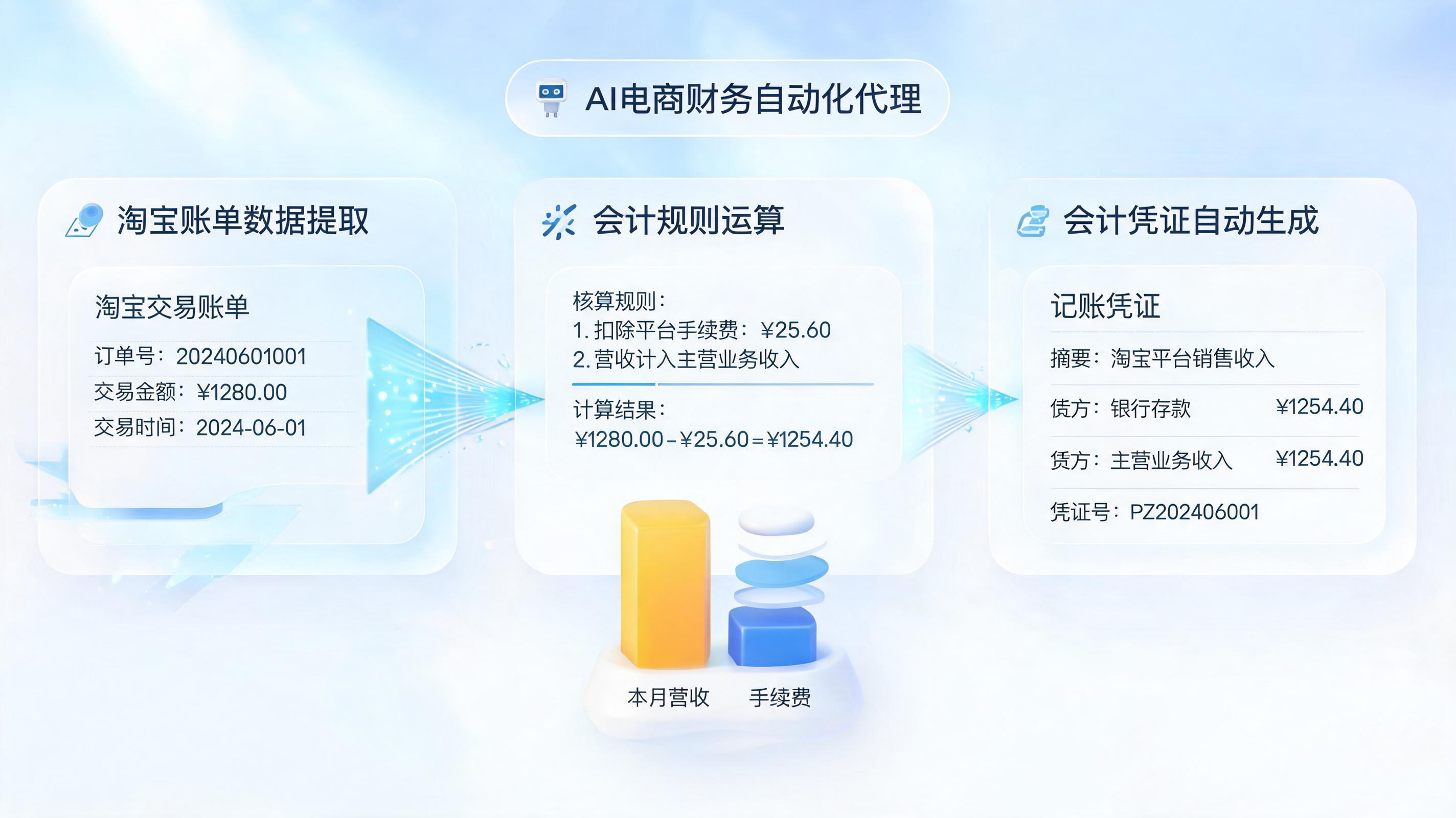 淘宝账单自动化处理与记账凭证生成指南：实现高效对账与智能核算_主图