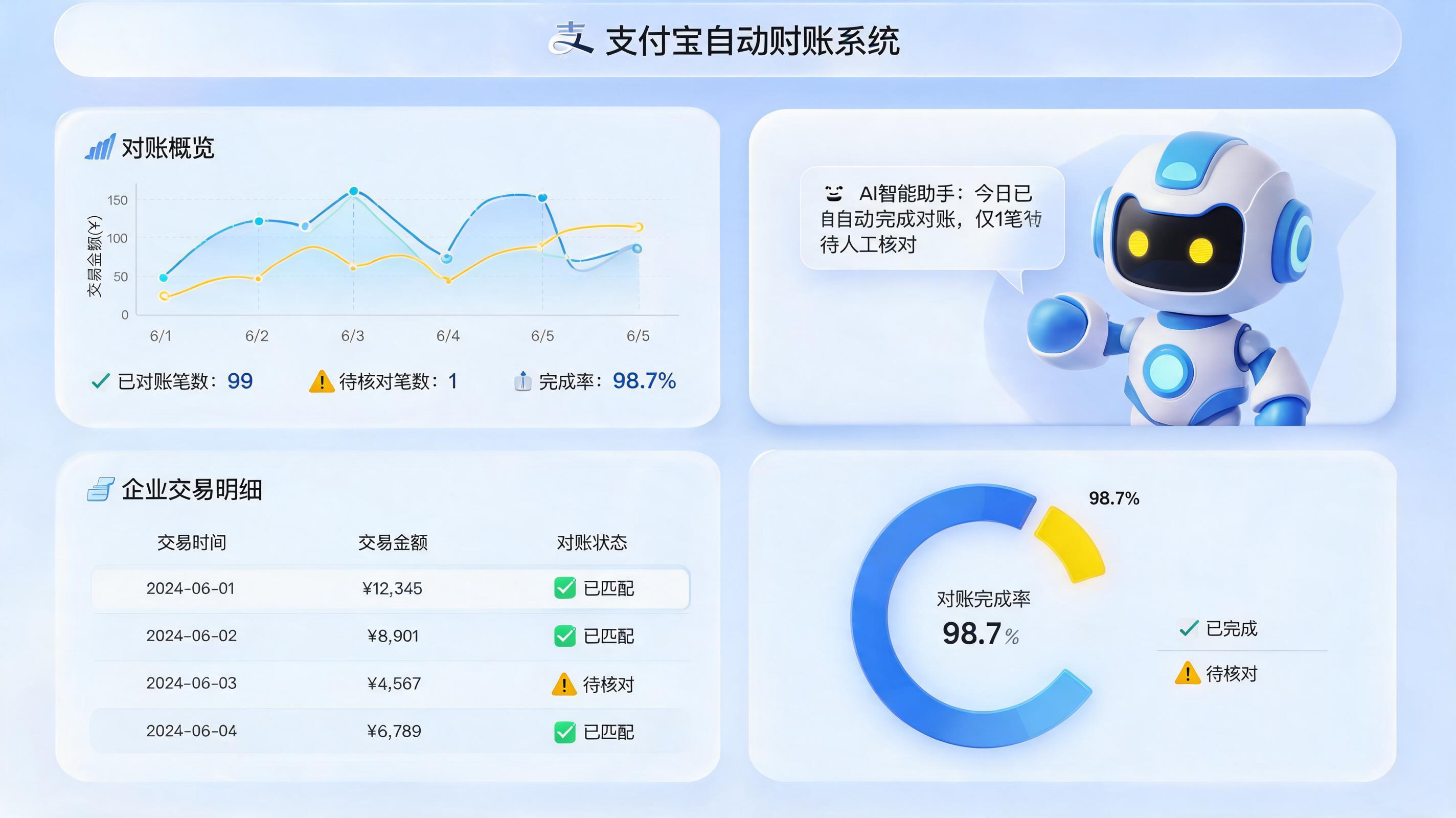 支付宝资金流水怎么自动对账？实在Agent重塑财务工作流_主图