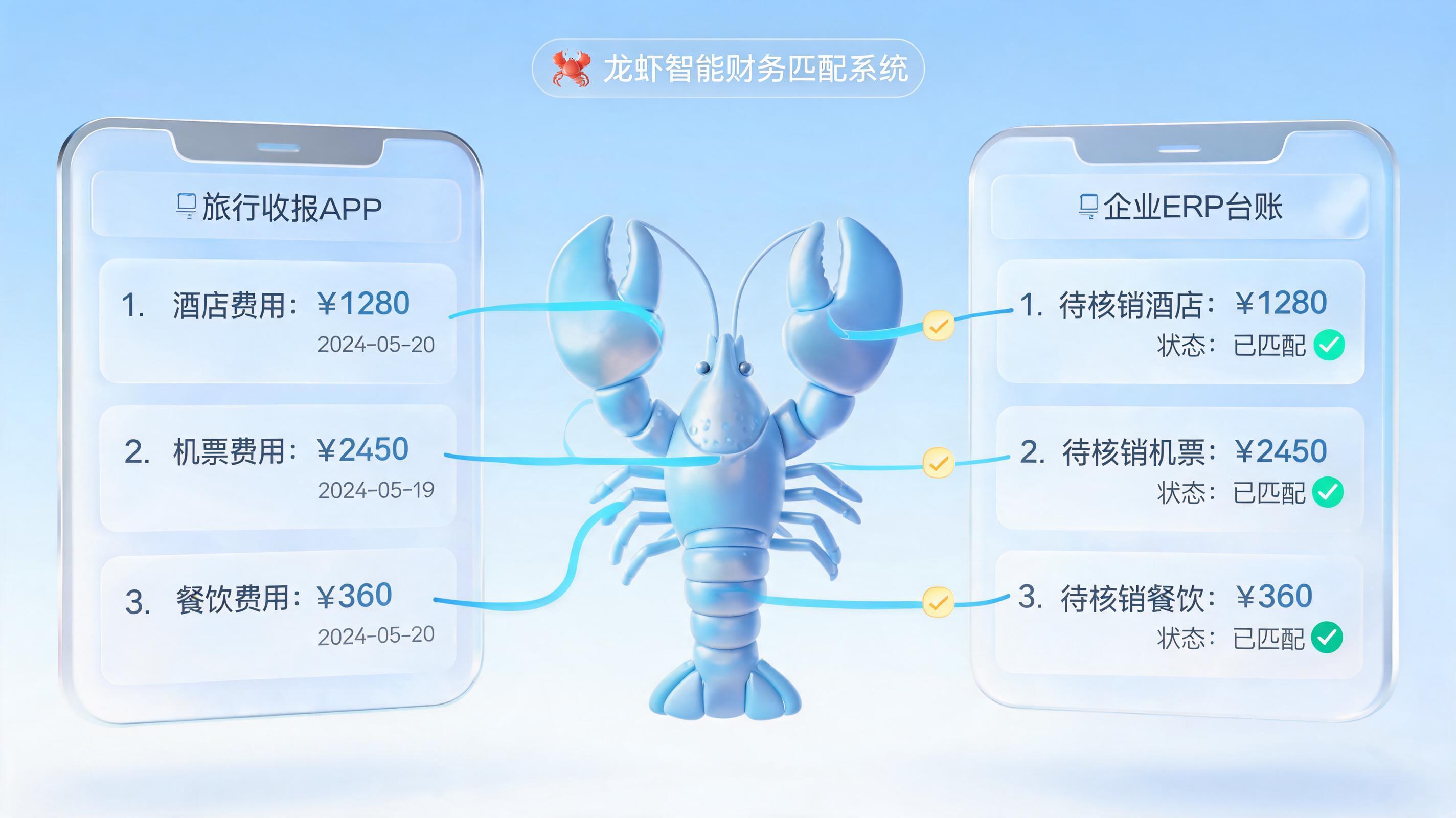 同程汇对账可以自动化完成吗？数字员工实现财务流程全闭环_主图