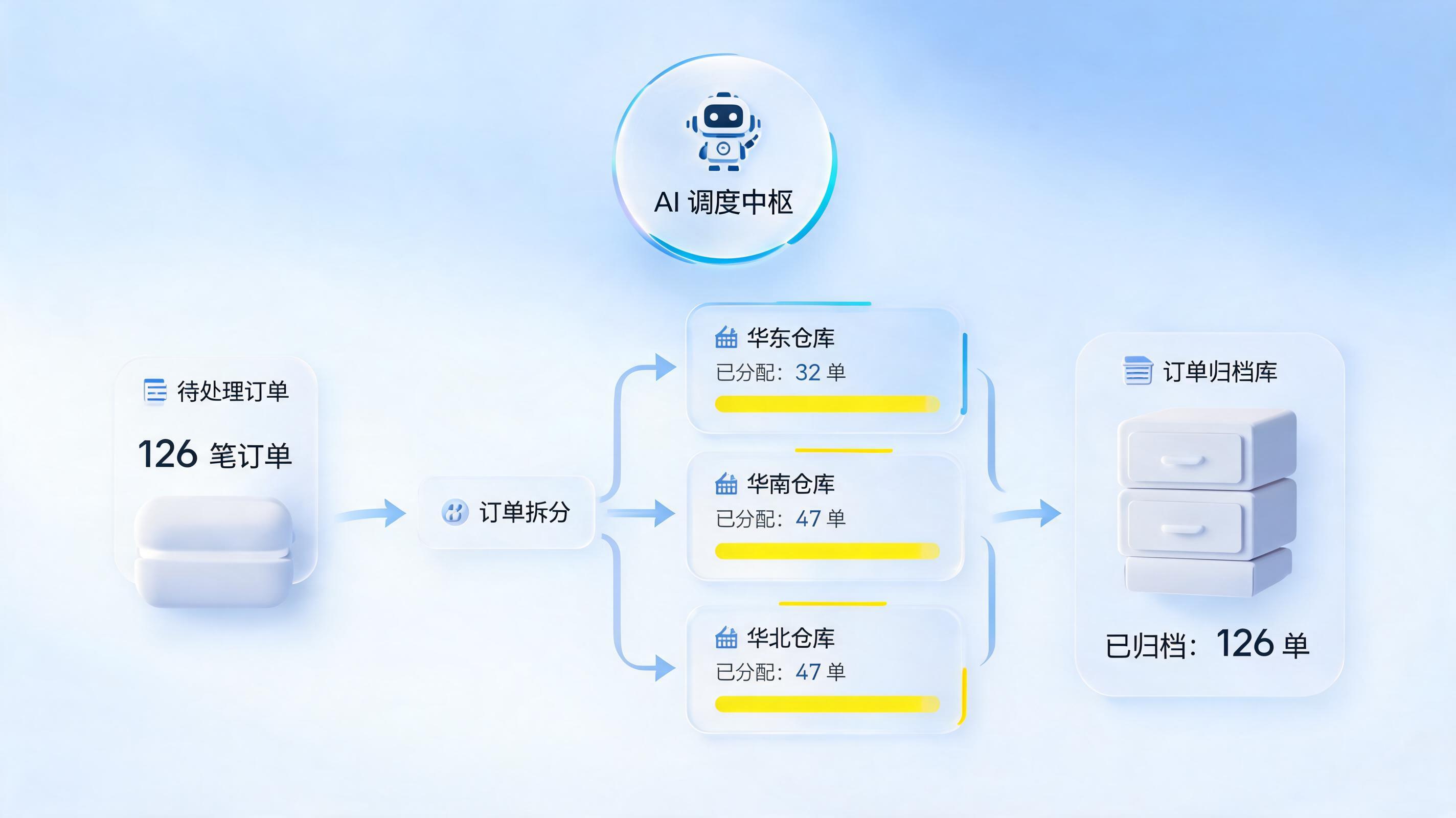 淘宝订单自动化拆分与归档指南：实现电商订单高效流转_主图