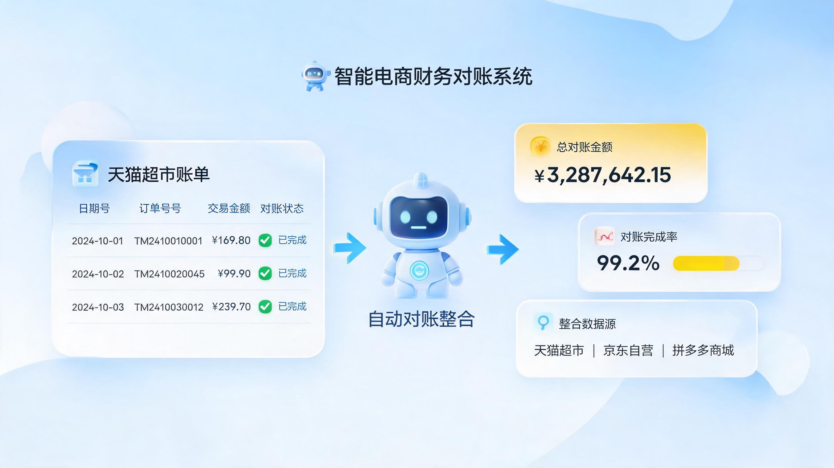 天猫超市对账单自动化下载与处理指南：数字员工重塑对账流程_主图