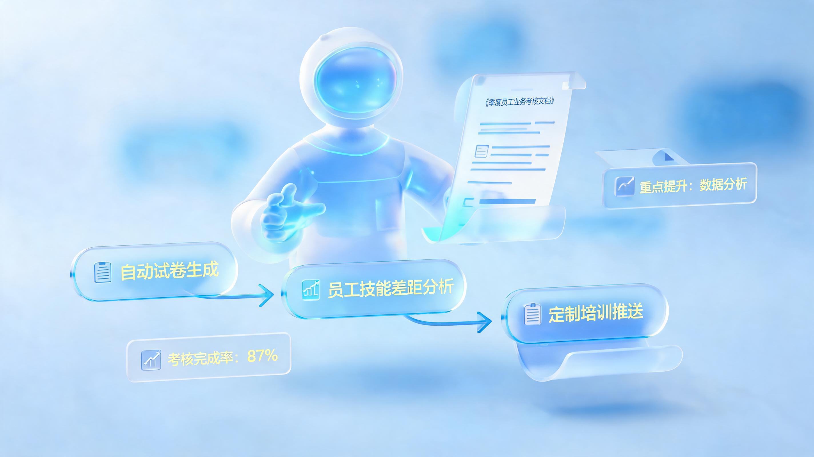 企业培训智能体怎么搭建？构建高效数字员工底座_主图