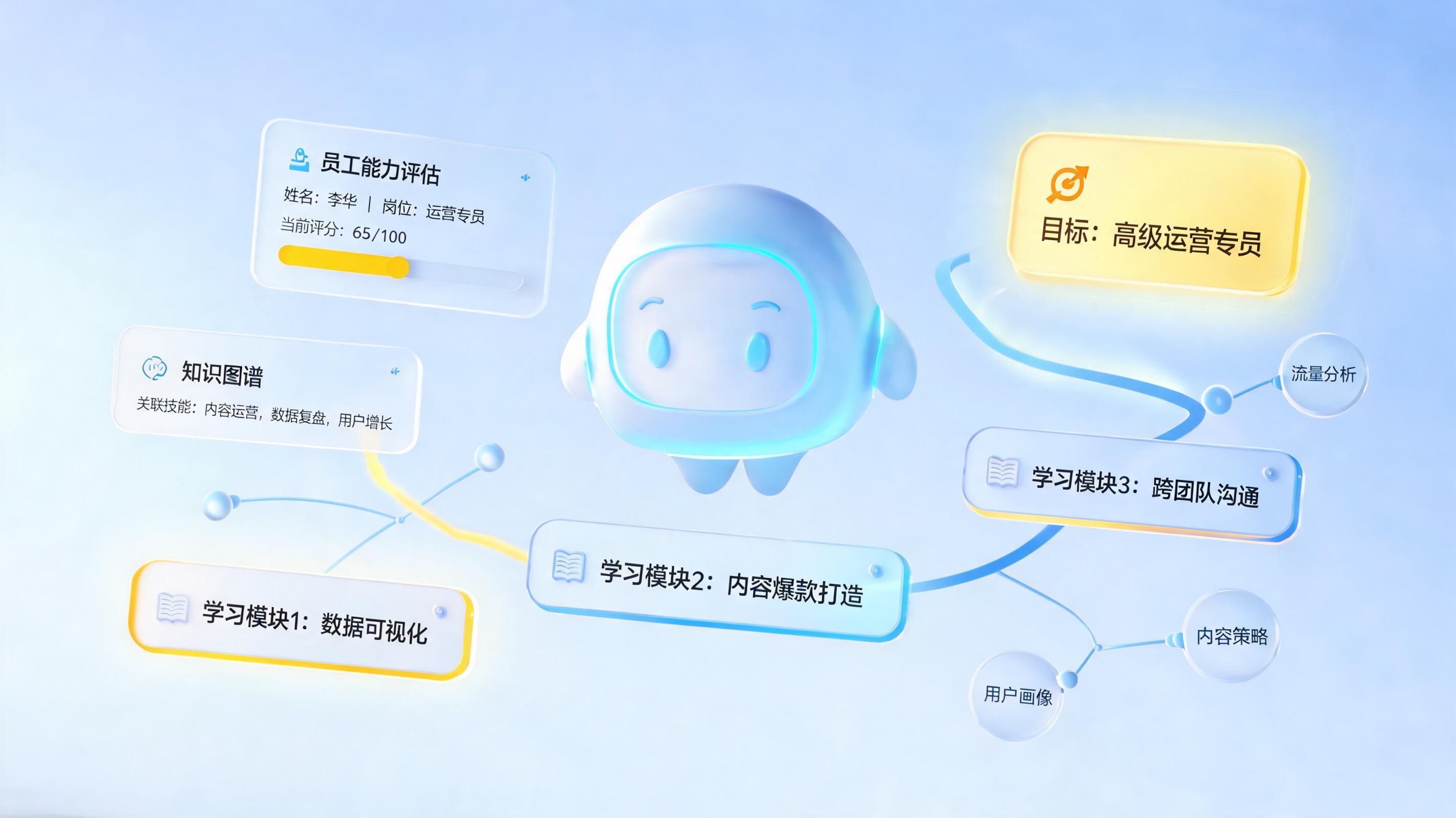 动态学习路径如何规划？实在Agent实现精准补短板_主图