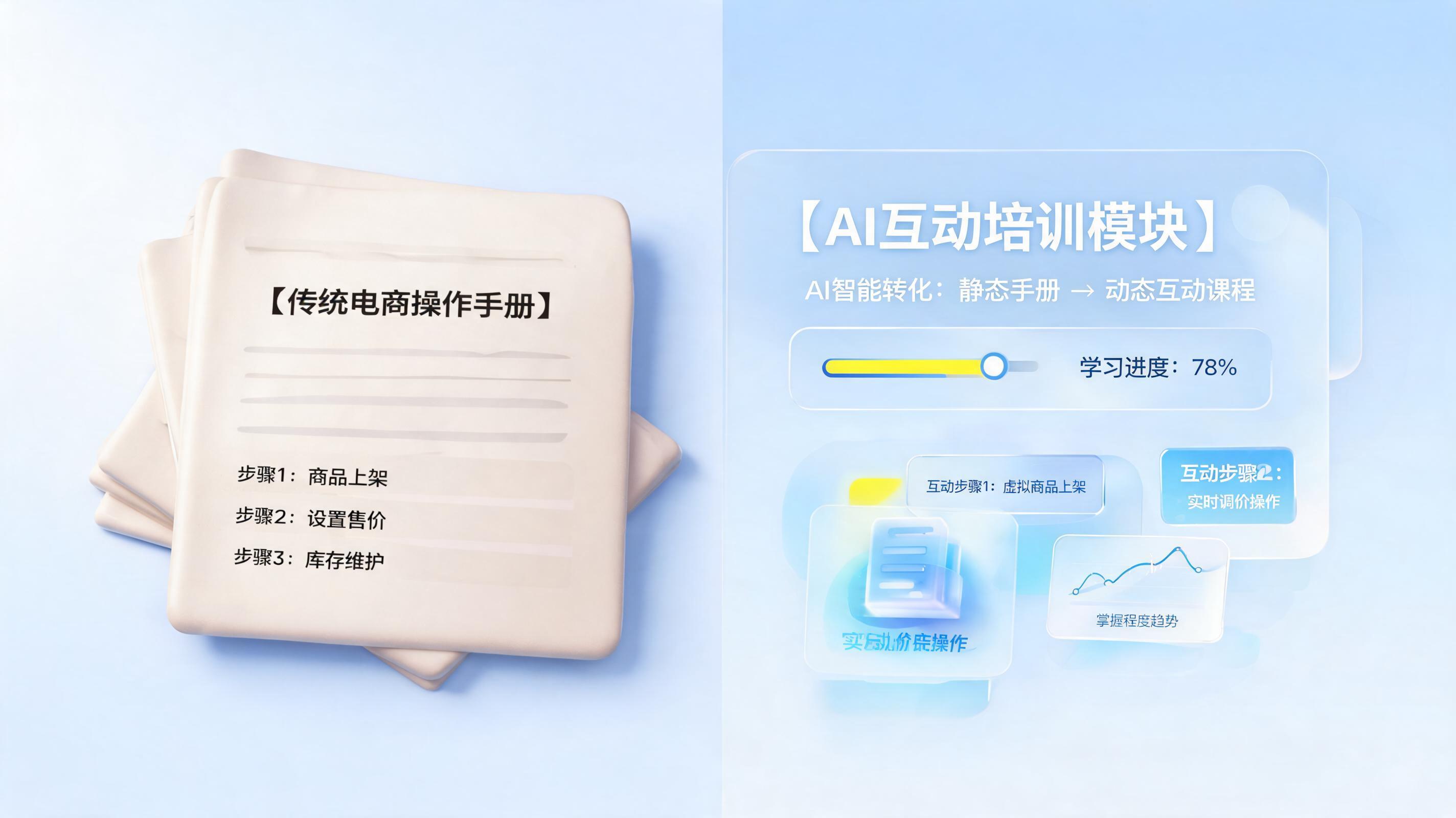 电商行业数字化培训课程怎么生成？AI智能体实现分钟级排课_主图