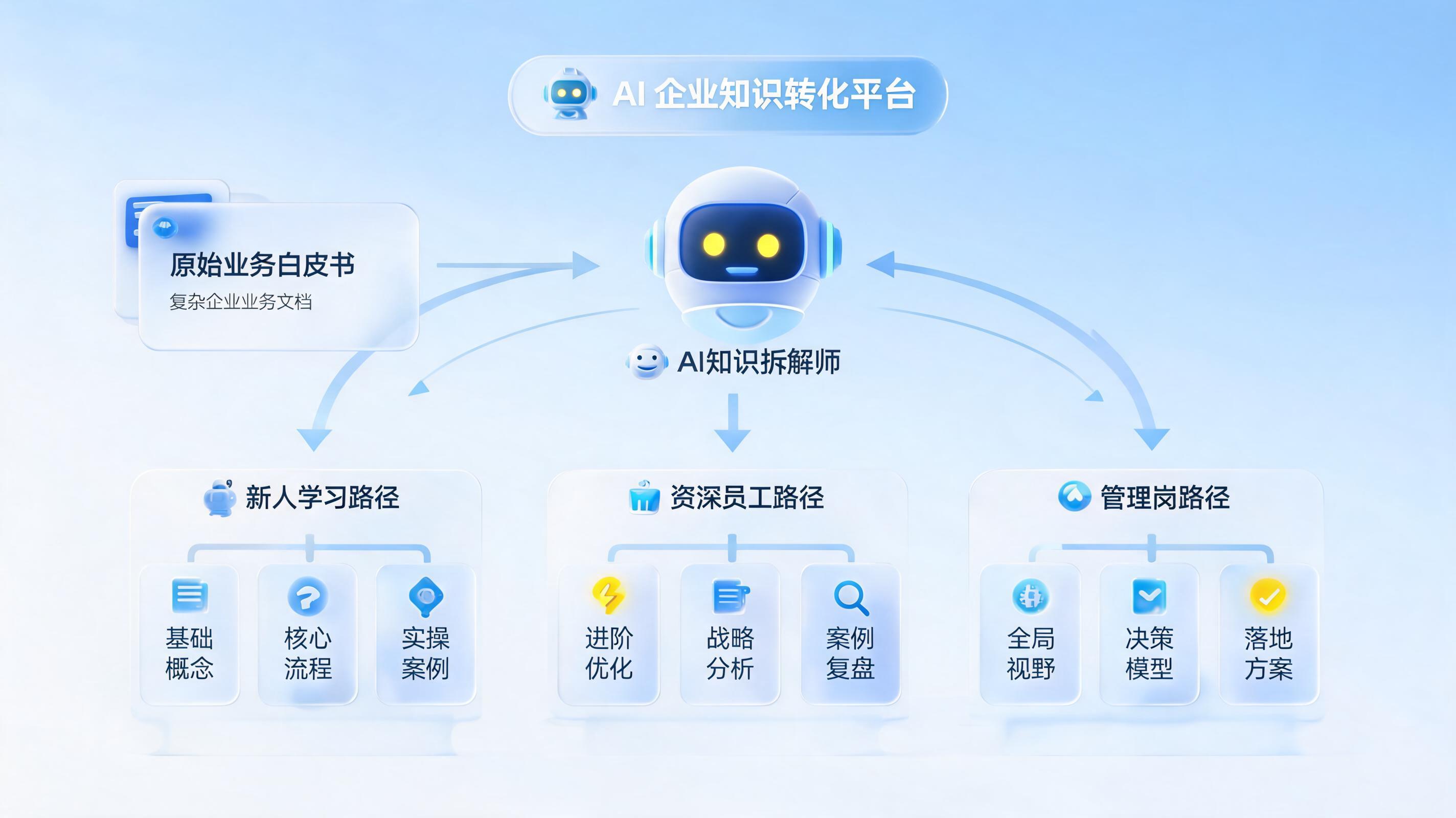 差异化教学如何实施？AI智能体赋能学习方案定制_主图