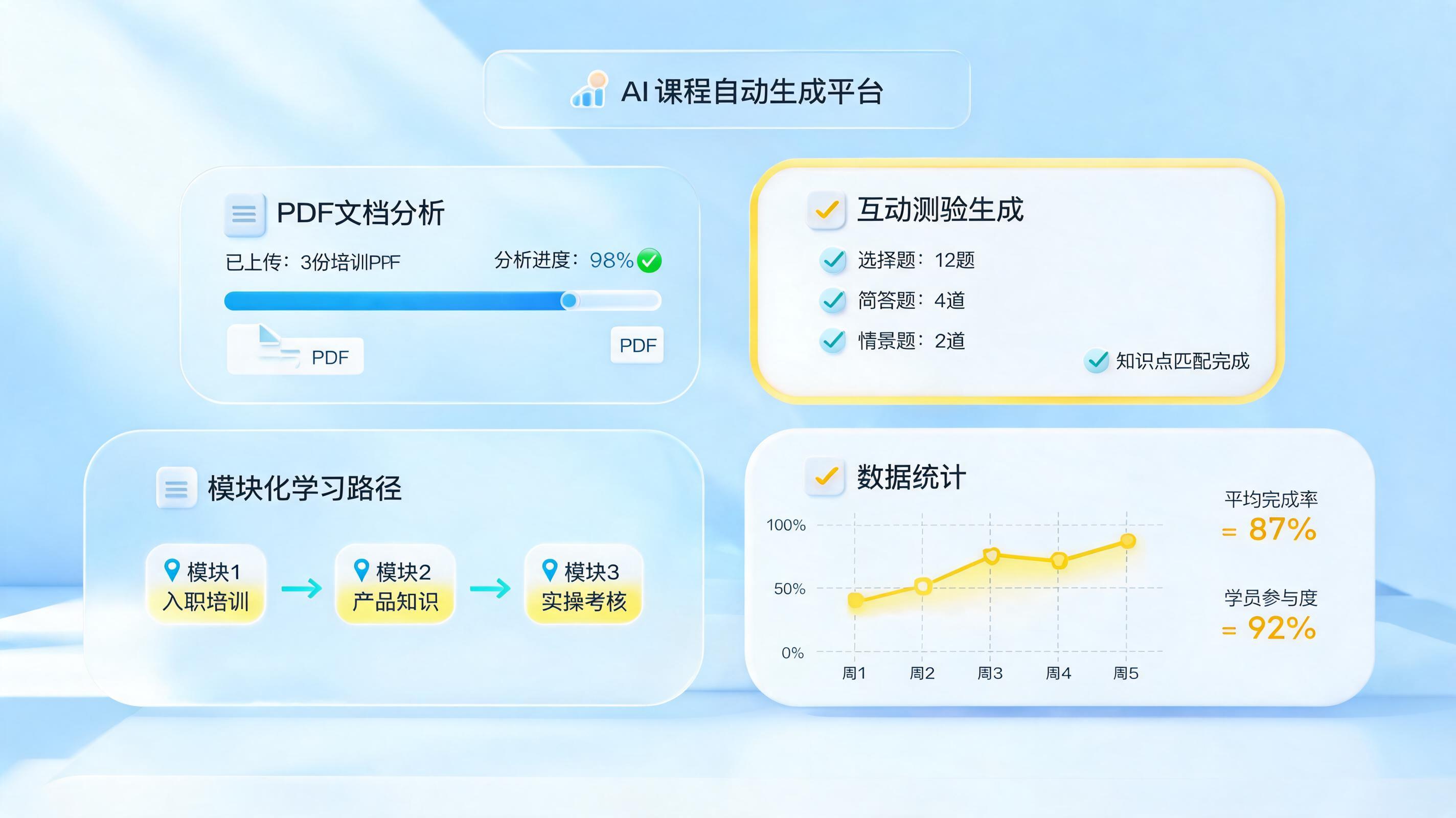 行业垂直培训课程生成？AI智能定制教程全流程_主图