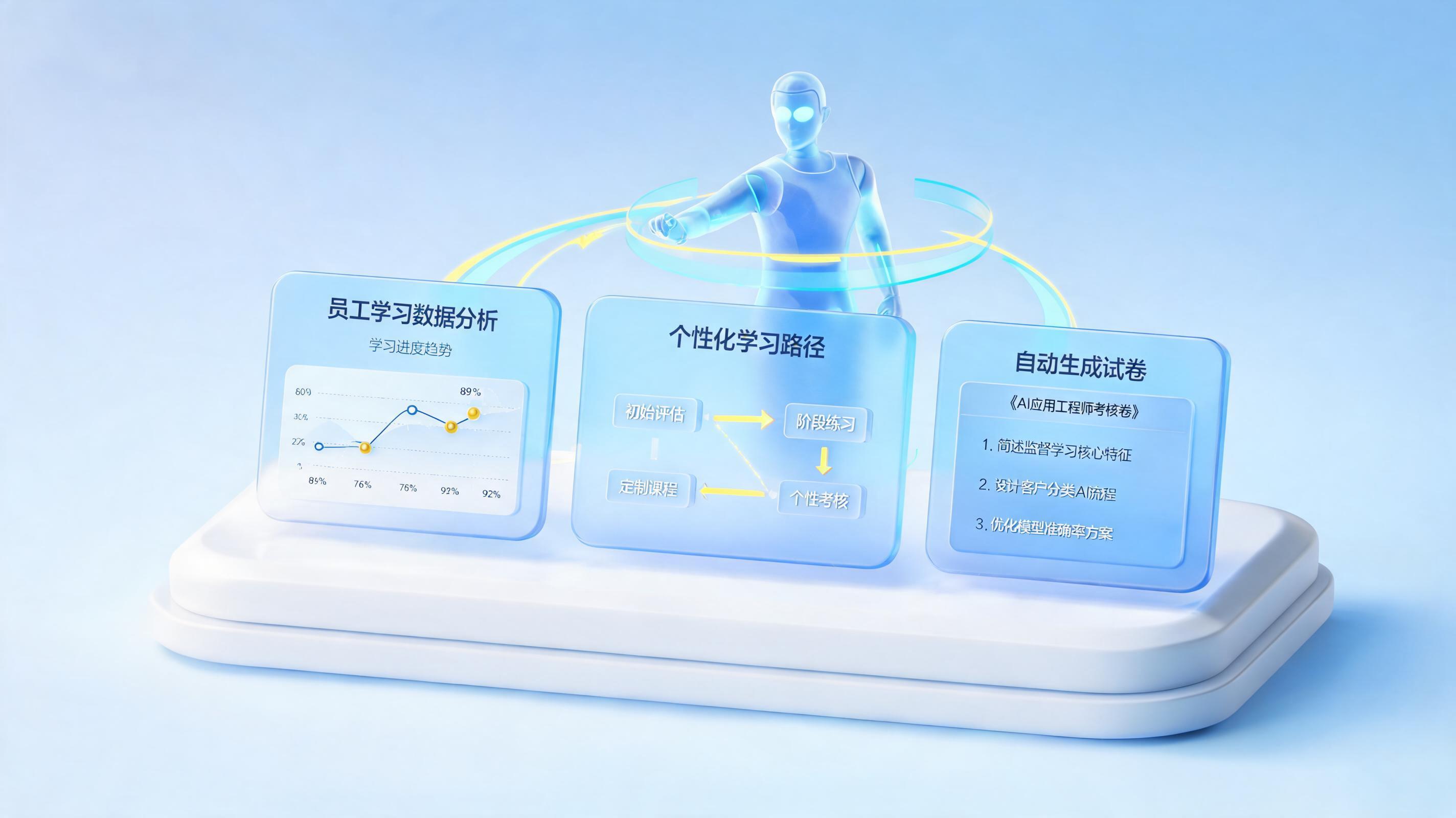 怎么实现千人千面个性化学习？AI Agent重塑企业内训_主图