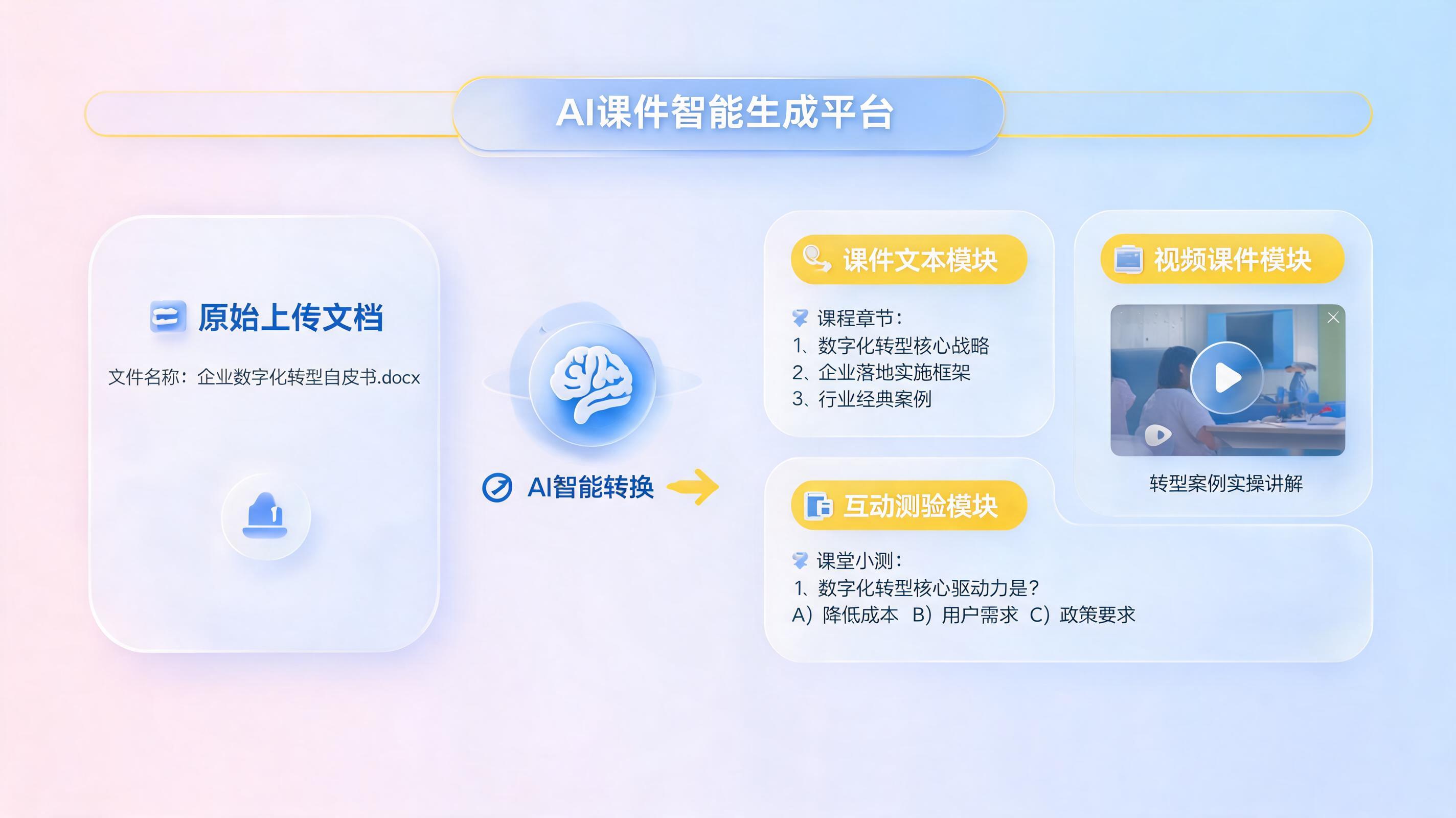 多模态教学内容批量生成：实在Agent助力教育数字化_主图