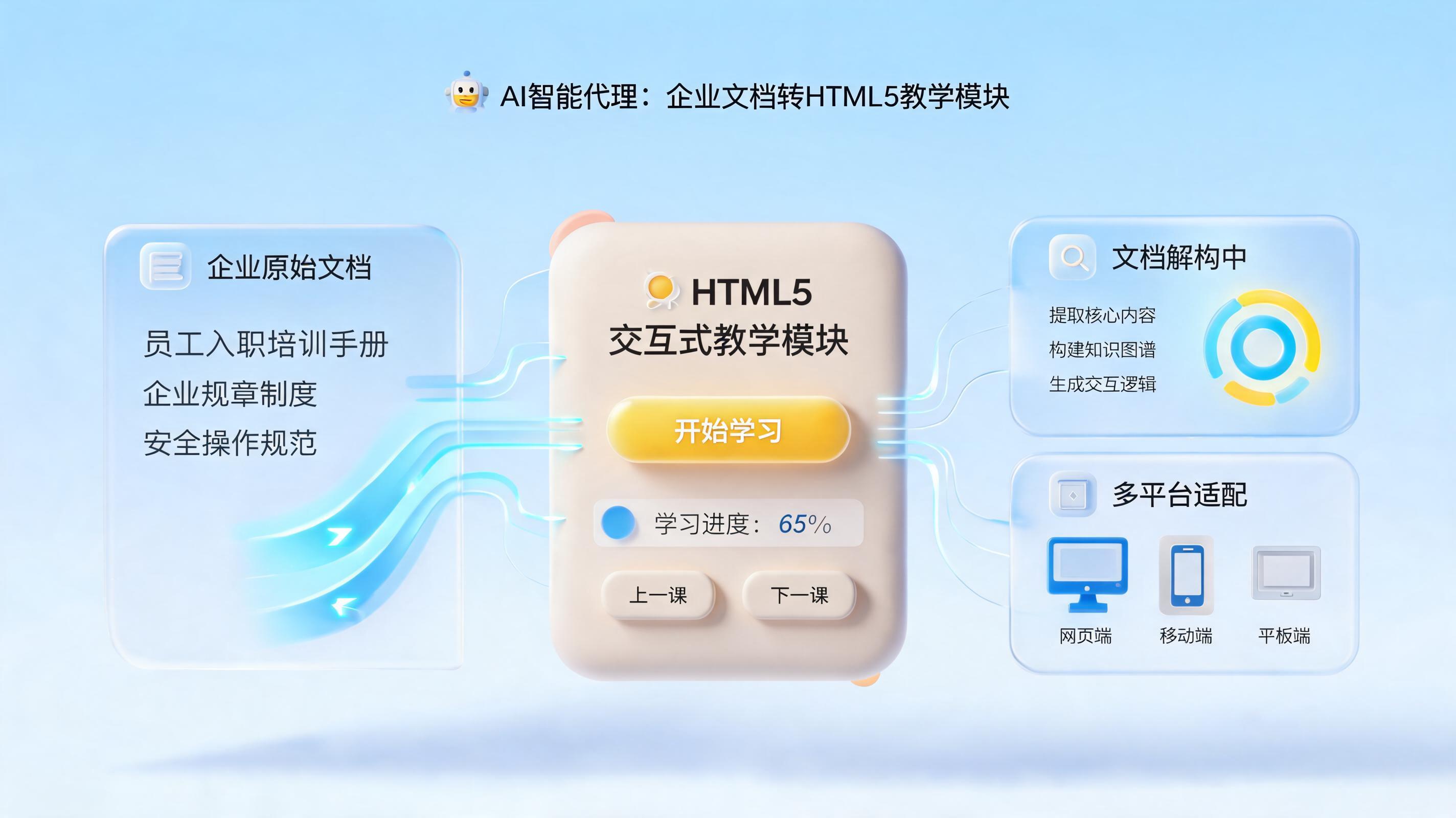 交互式HTML教学材料生成方法 AI驱动课件数字化_主图