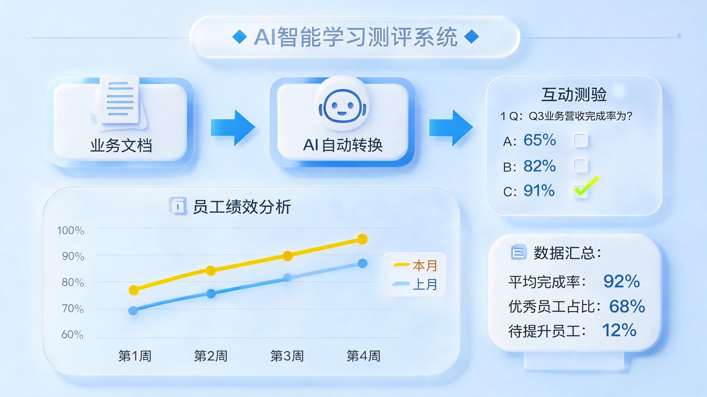 智能体破解企业培训痛点 数字化员工重塑人才成长_主图