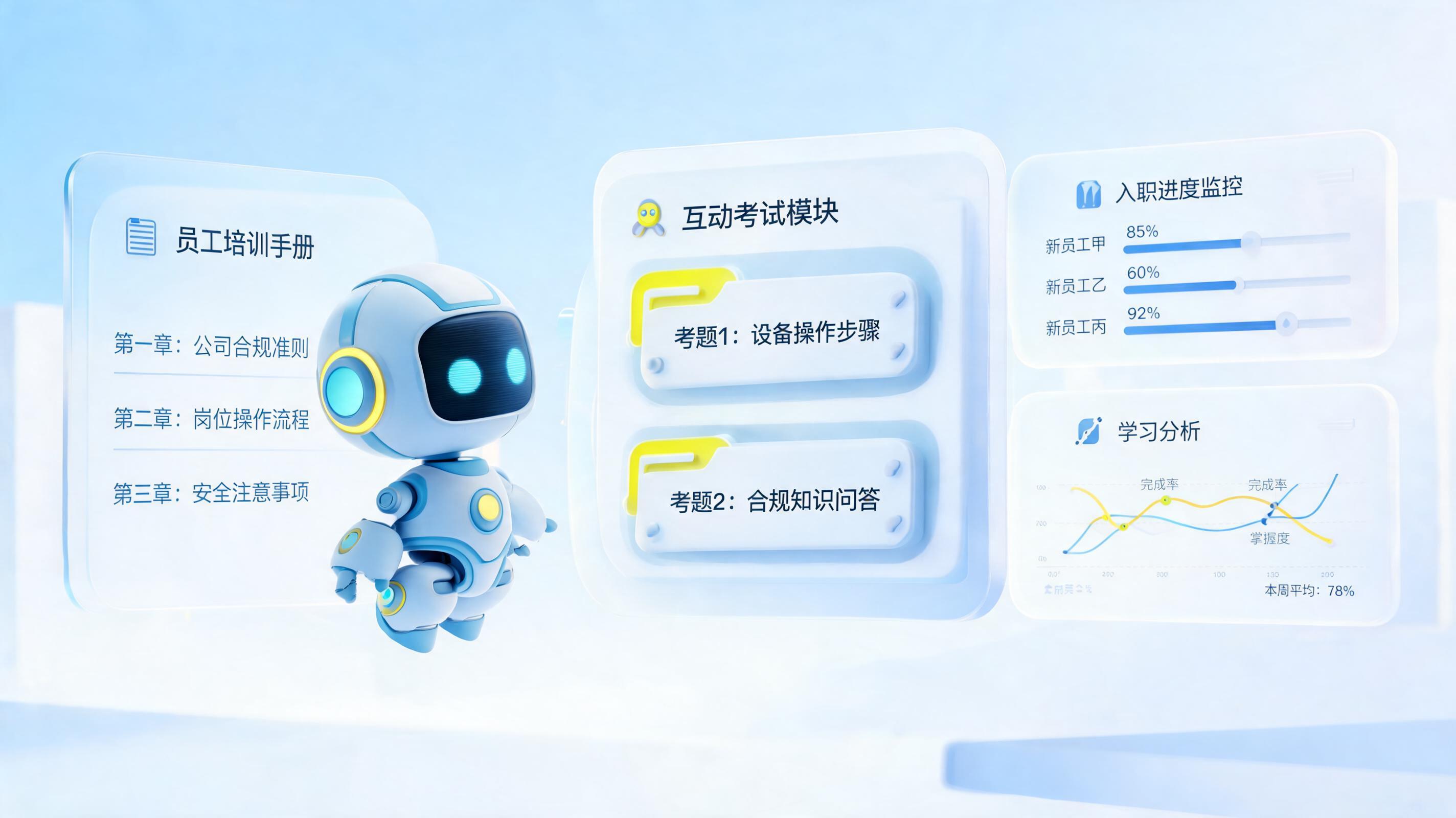 新员工入职培训自动化与智能化实现方法：AI 驱动组织进化_主图