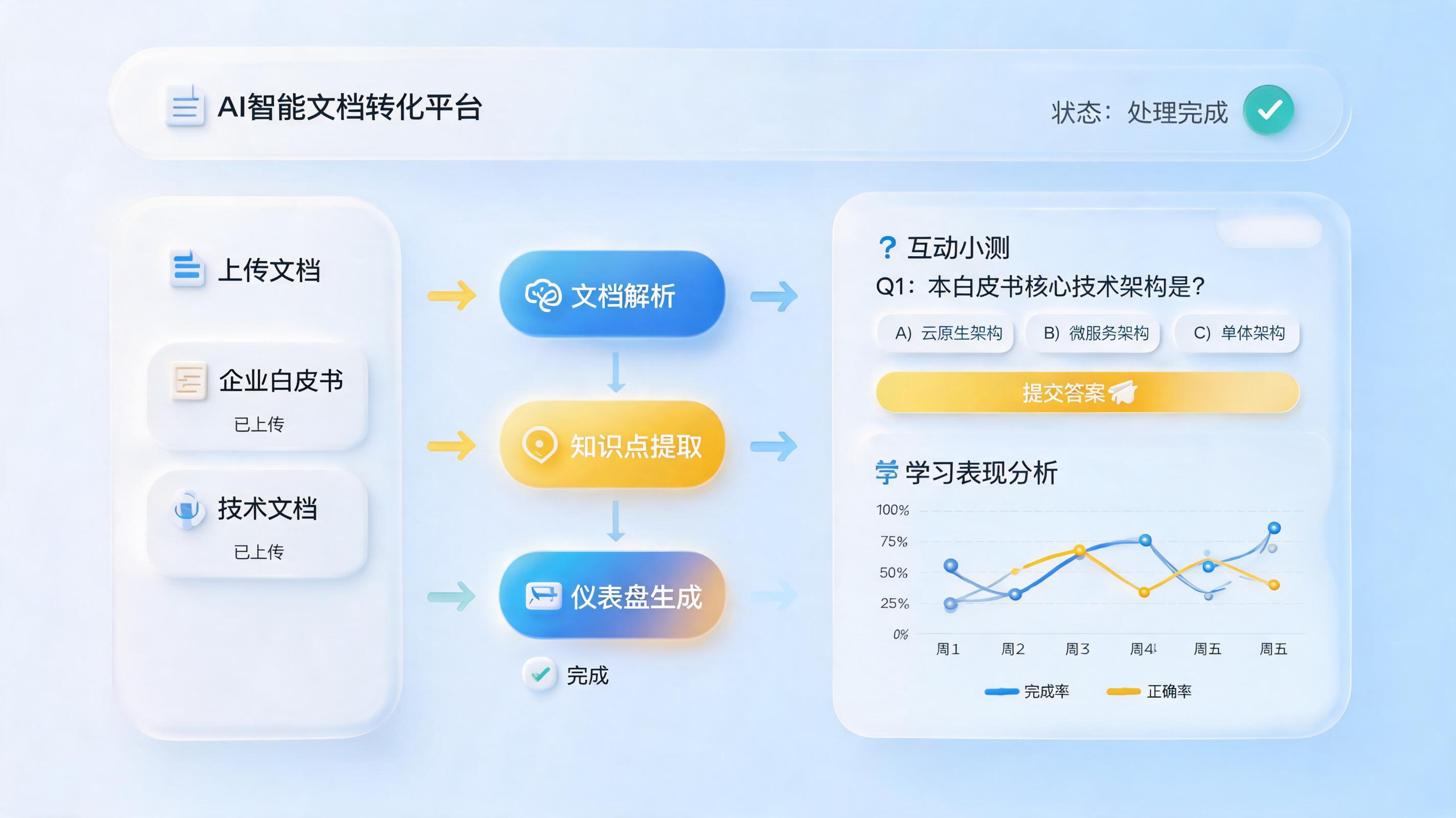 交互式HTML教学材料怎么自动生成？AI智能体助力教研全自动闭环_主图