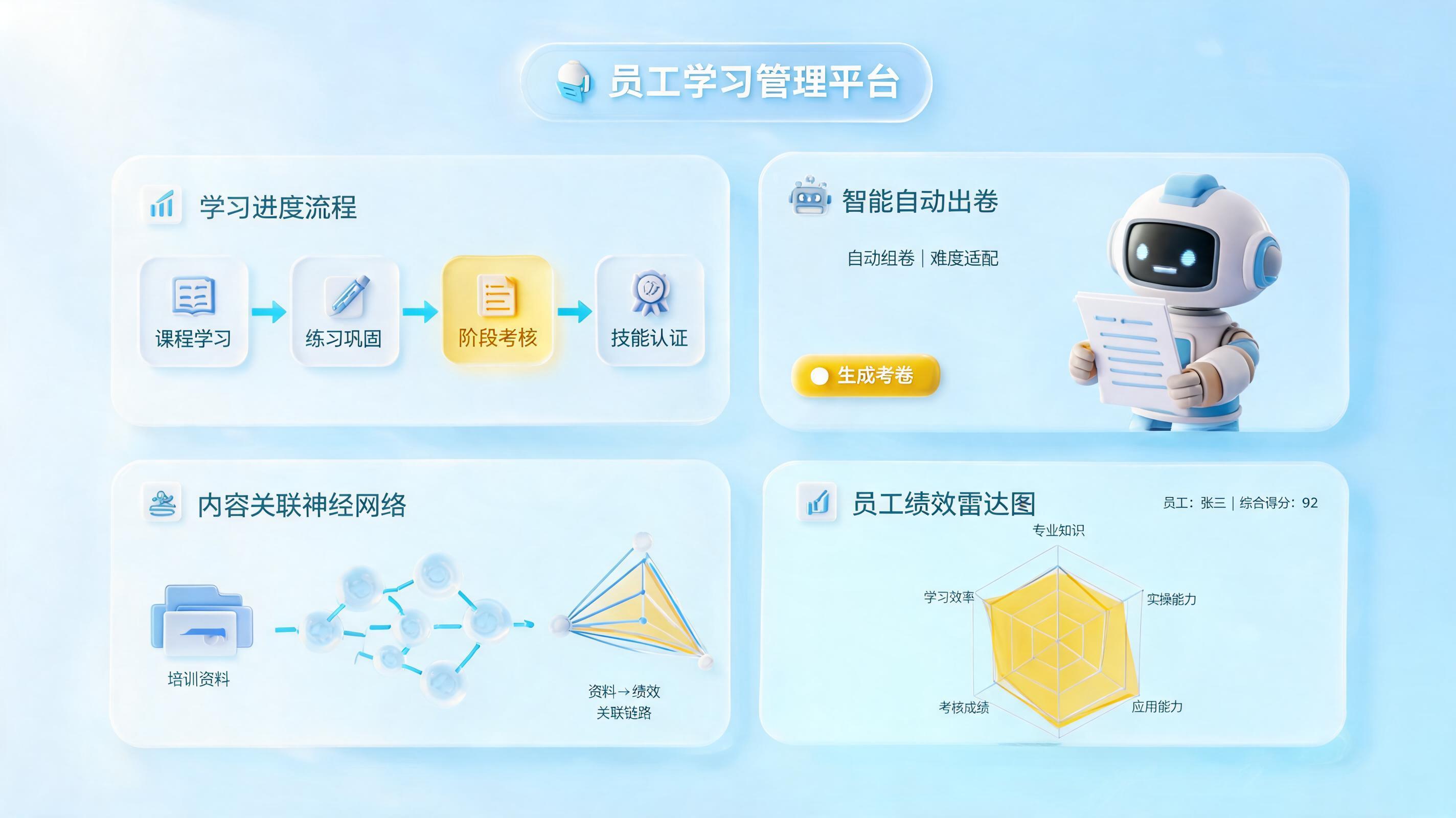 学习效果自动化评估与验证体系搭建方案：实在Agent重塑企业内训闭环_主图