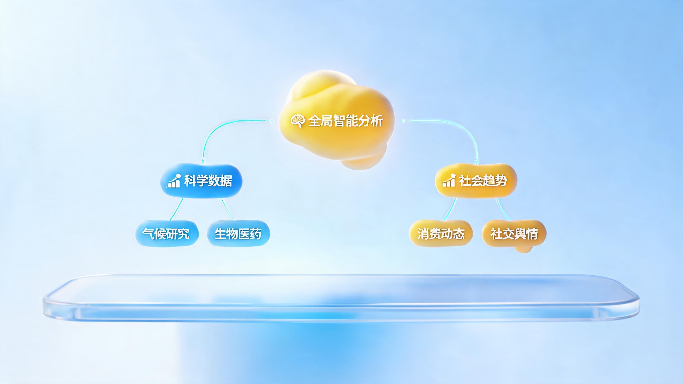 怎么捕捉突然兴起的研究方向？AI驱动趋势洞察_主图