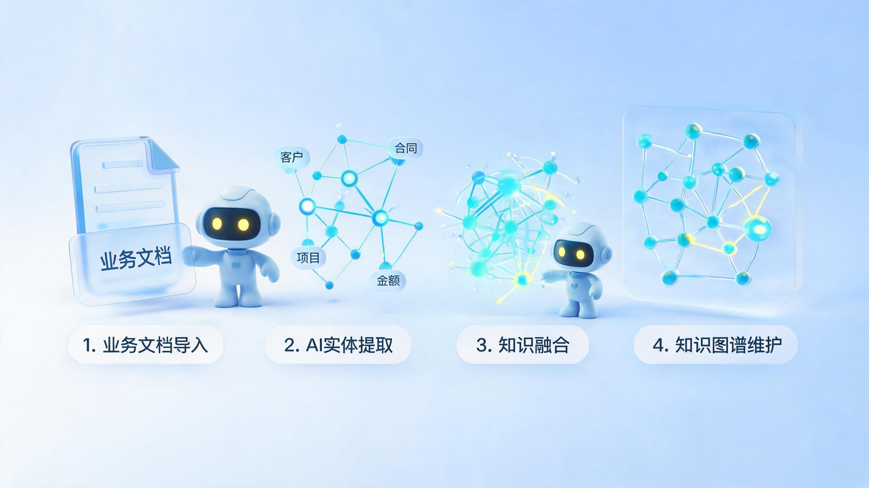 怎么实现知识图谱自动更新与维护？实在Agent构建动态数字大脑_主图