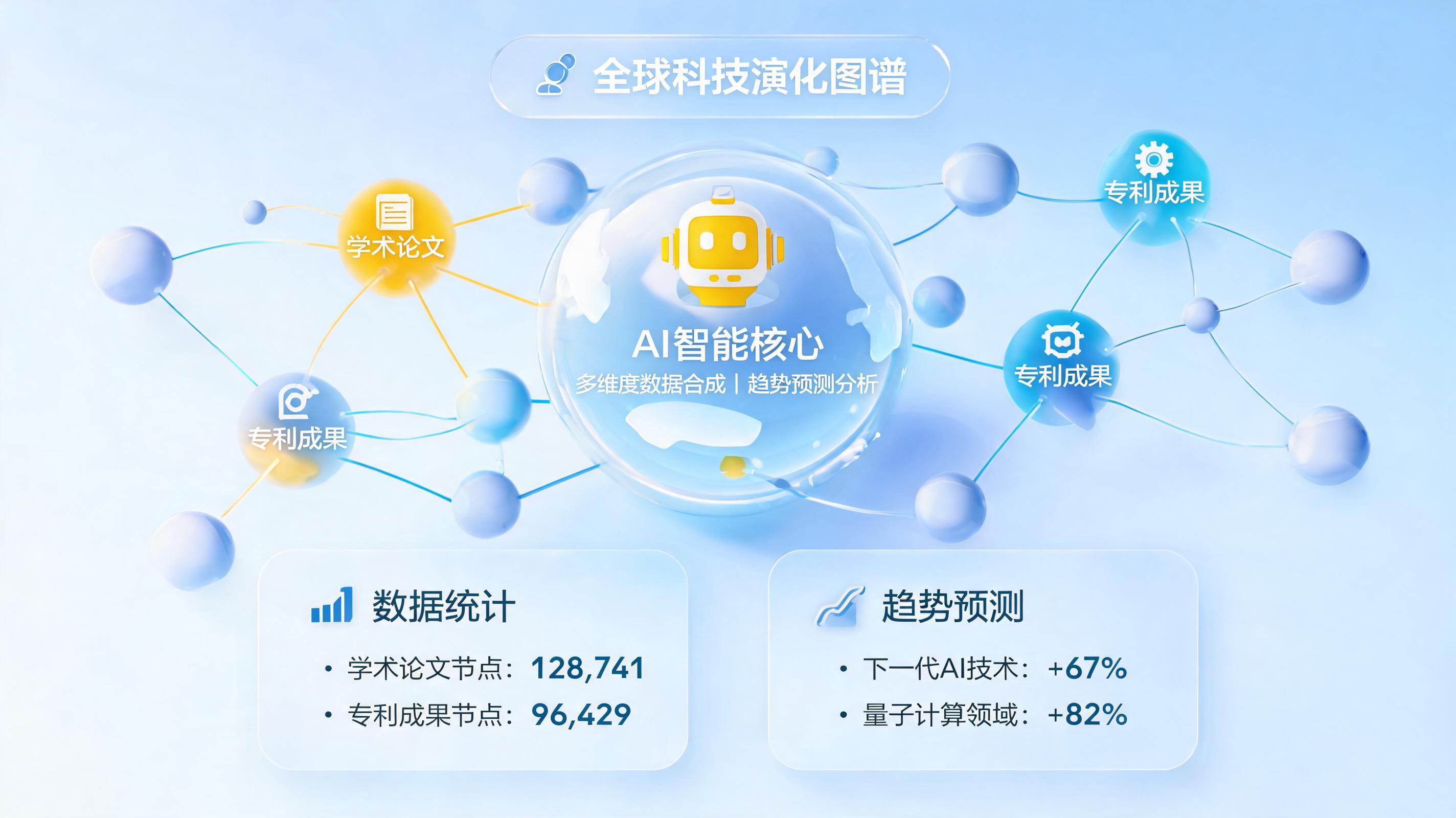 文献分析研判技术走向 智能体辅助洞察未来趋势_主图